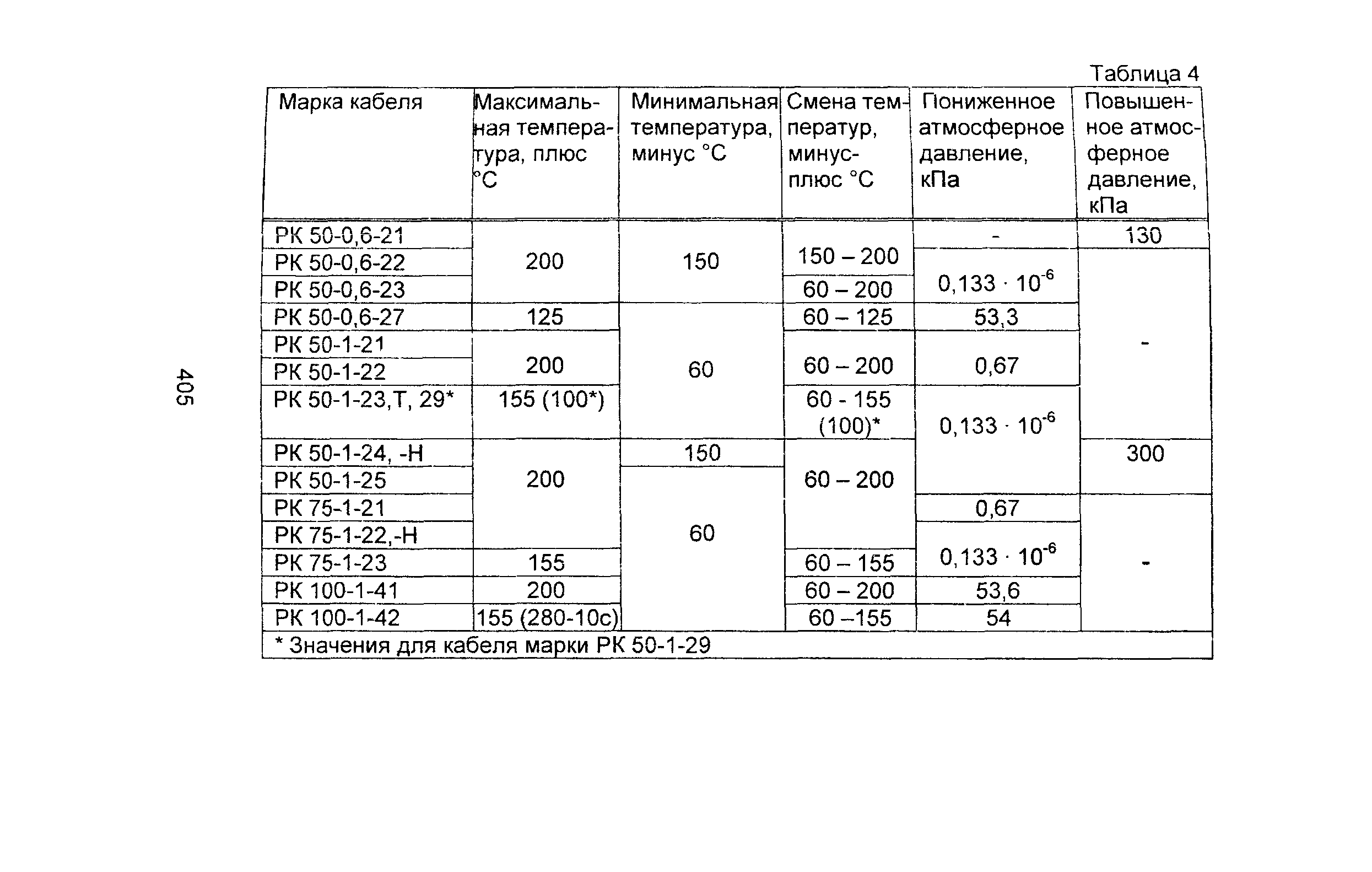 Информационно-технический сборник том 2