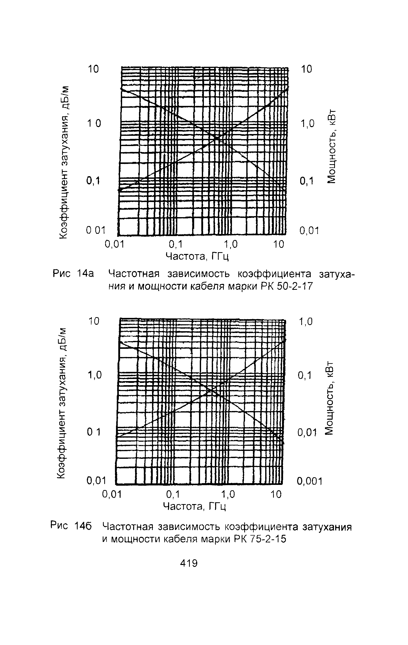 Информационно-технический сборник том 2