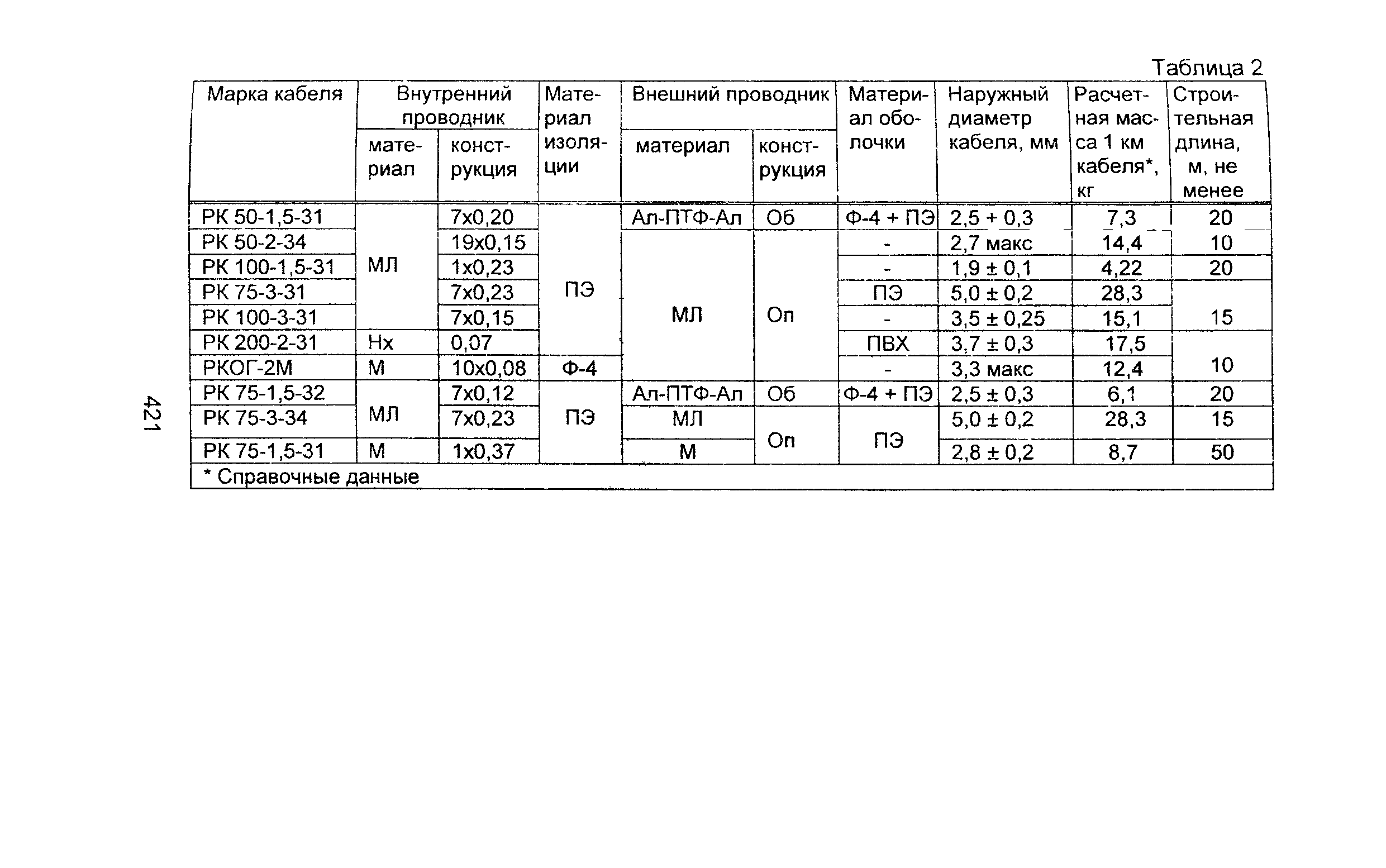 Информационно-технический сборник том 2