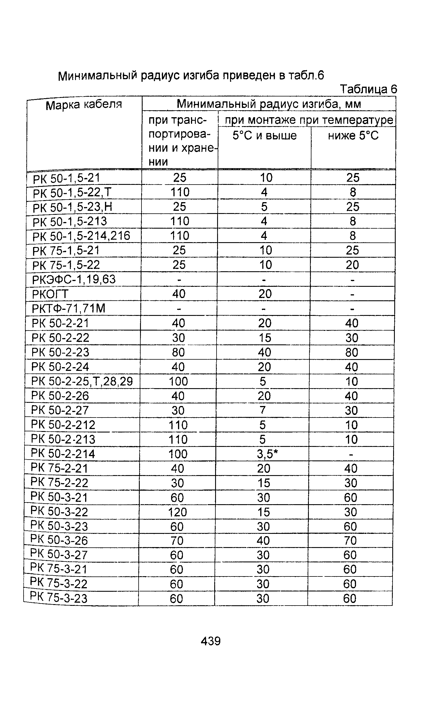 Информационно-технический сборник том 2