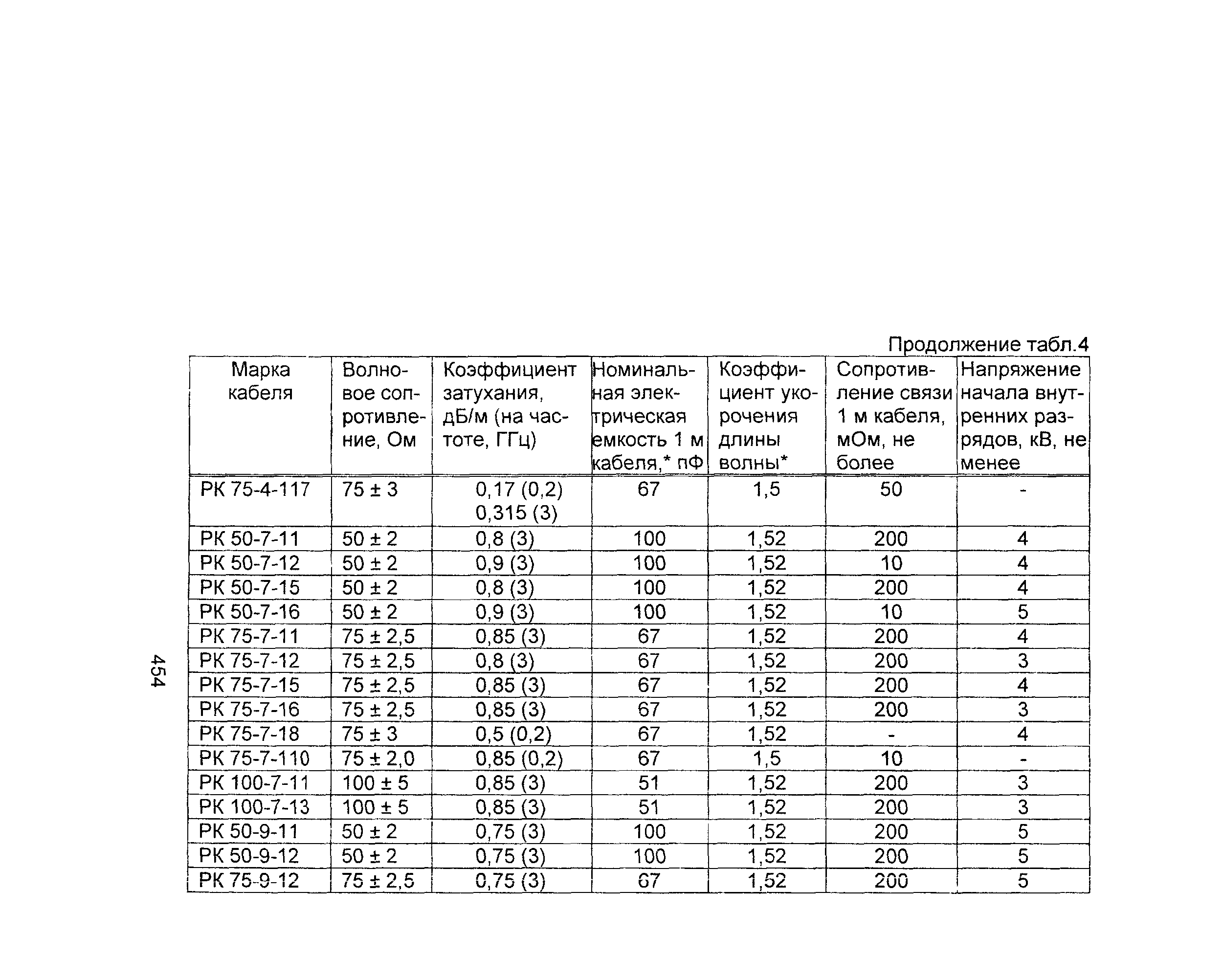 Информационно-технический сборник том 2