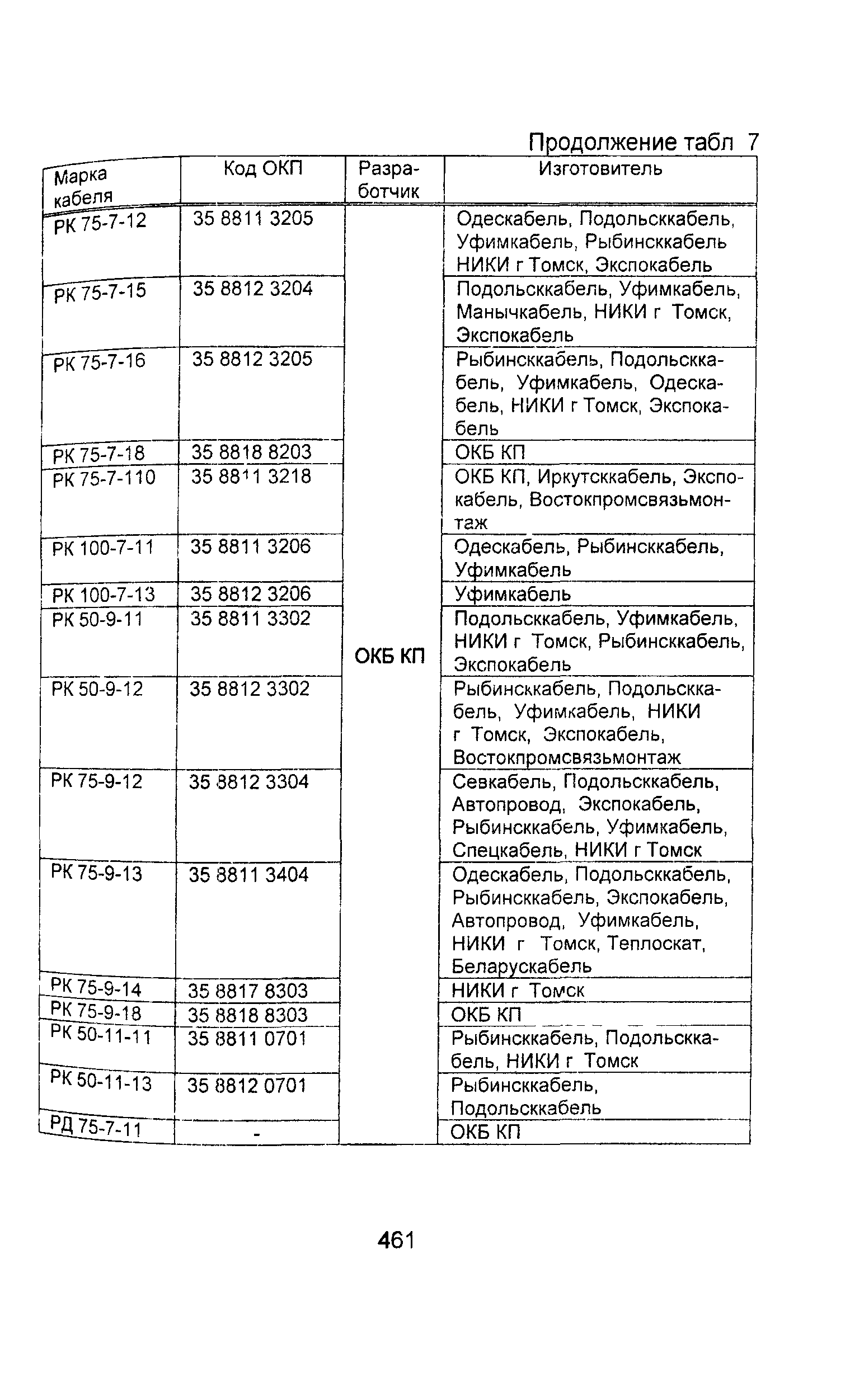 Информационно-технический сборник том 2