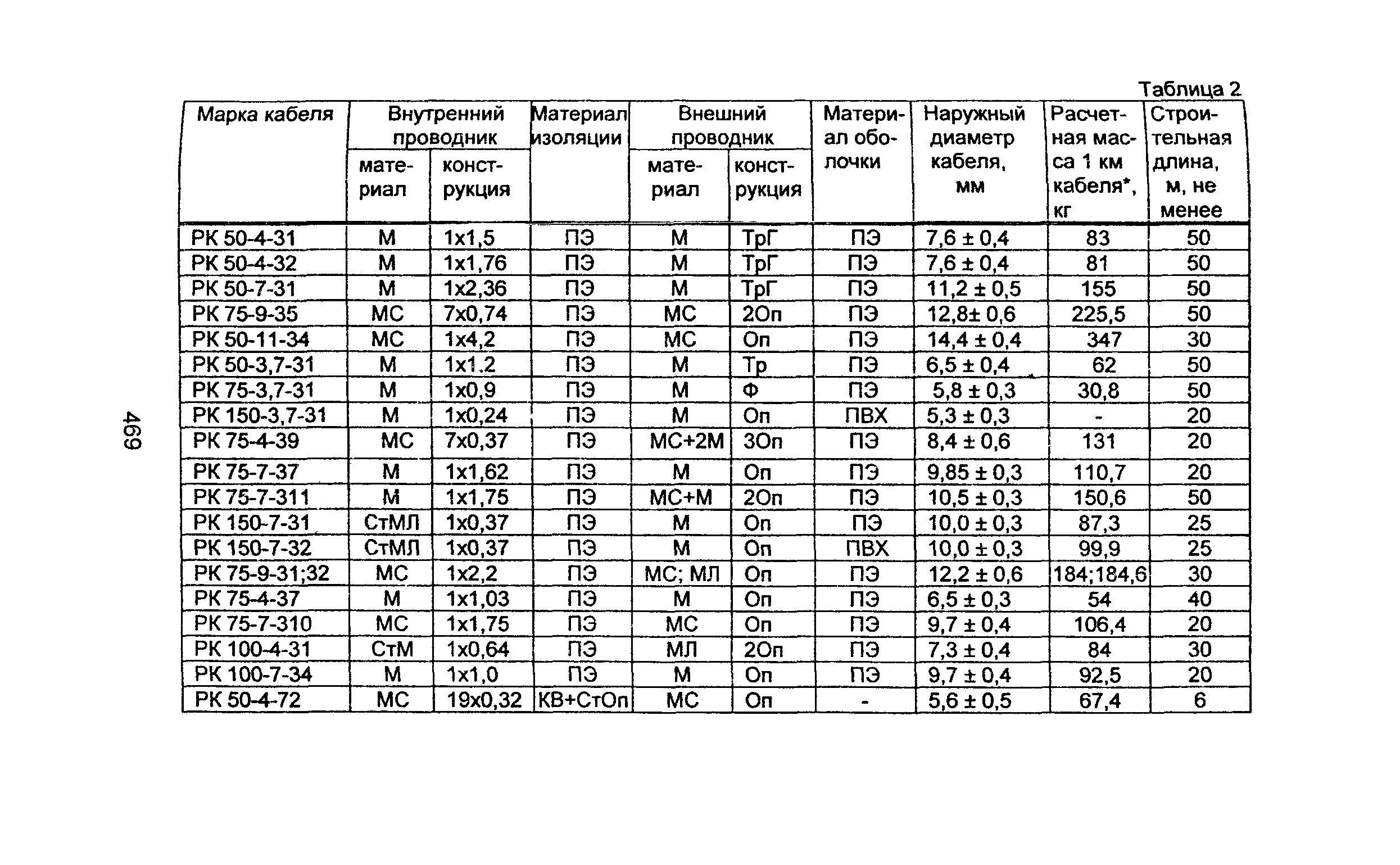 Информационно-технический сборник том 2