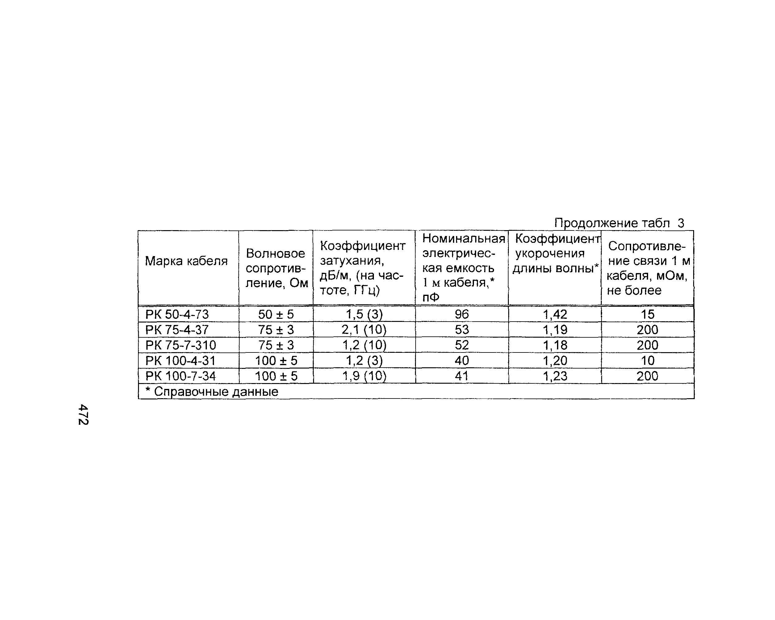 Информационно-технический сборник том 2