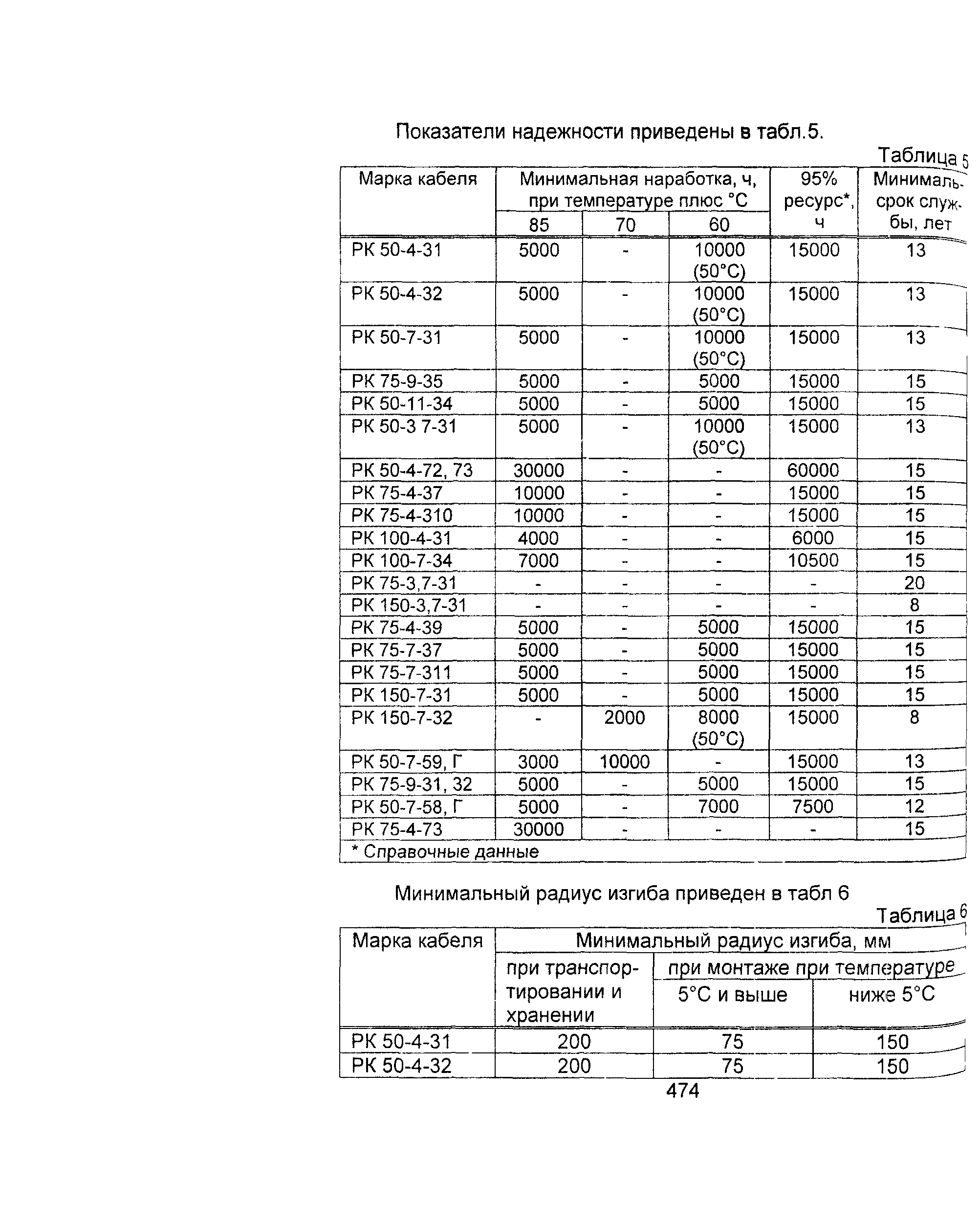 Информационно-технический сборник том 2