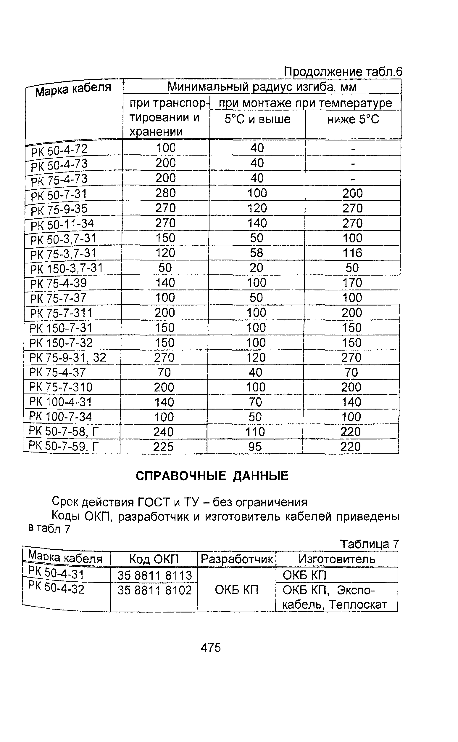 Информационно-технический сборник том 2