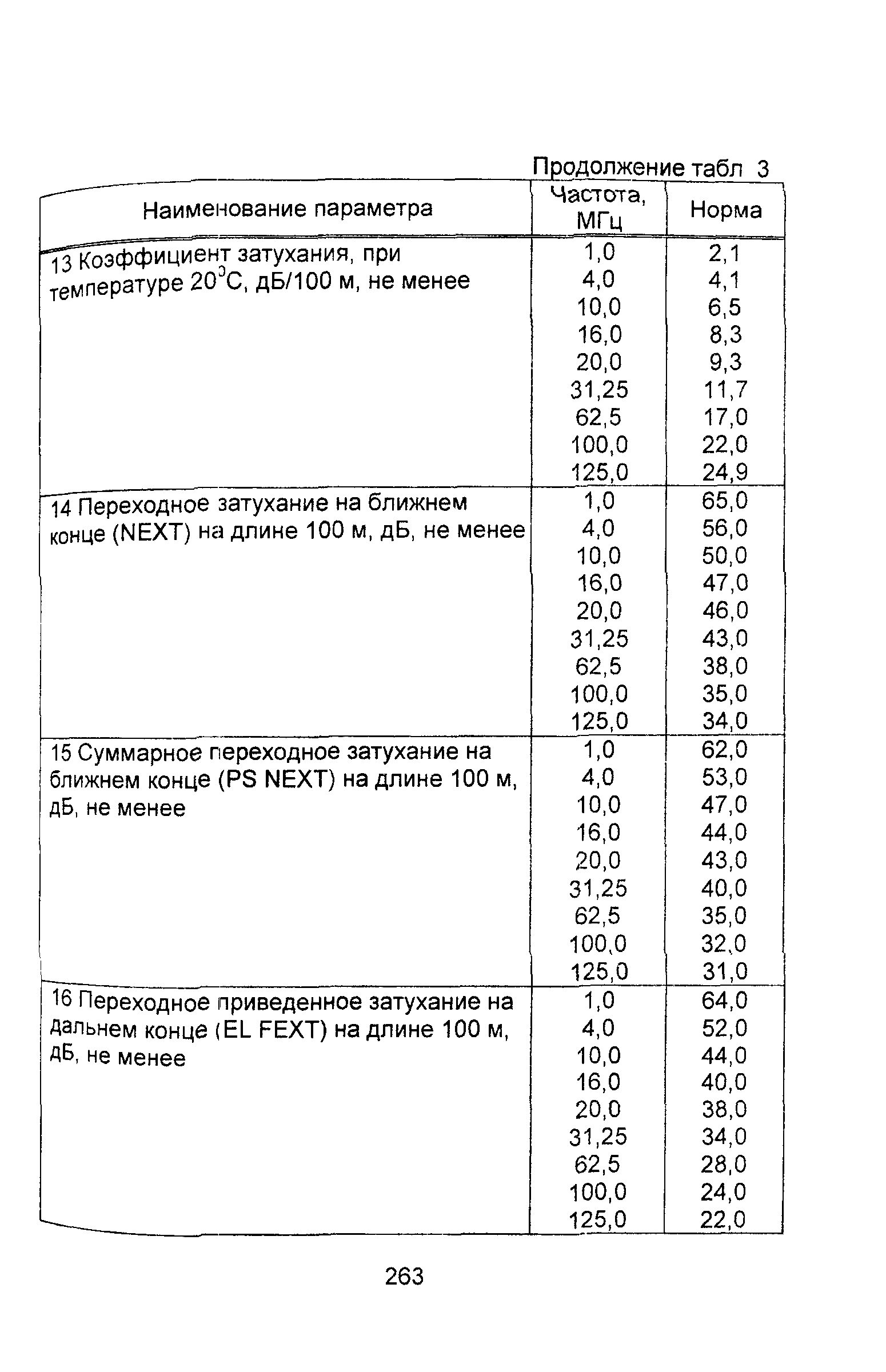 Информационно-технический сборник том 2