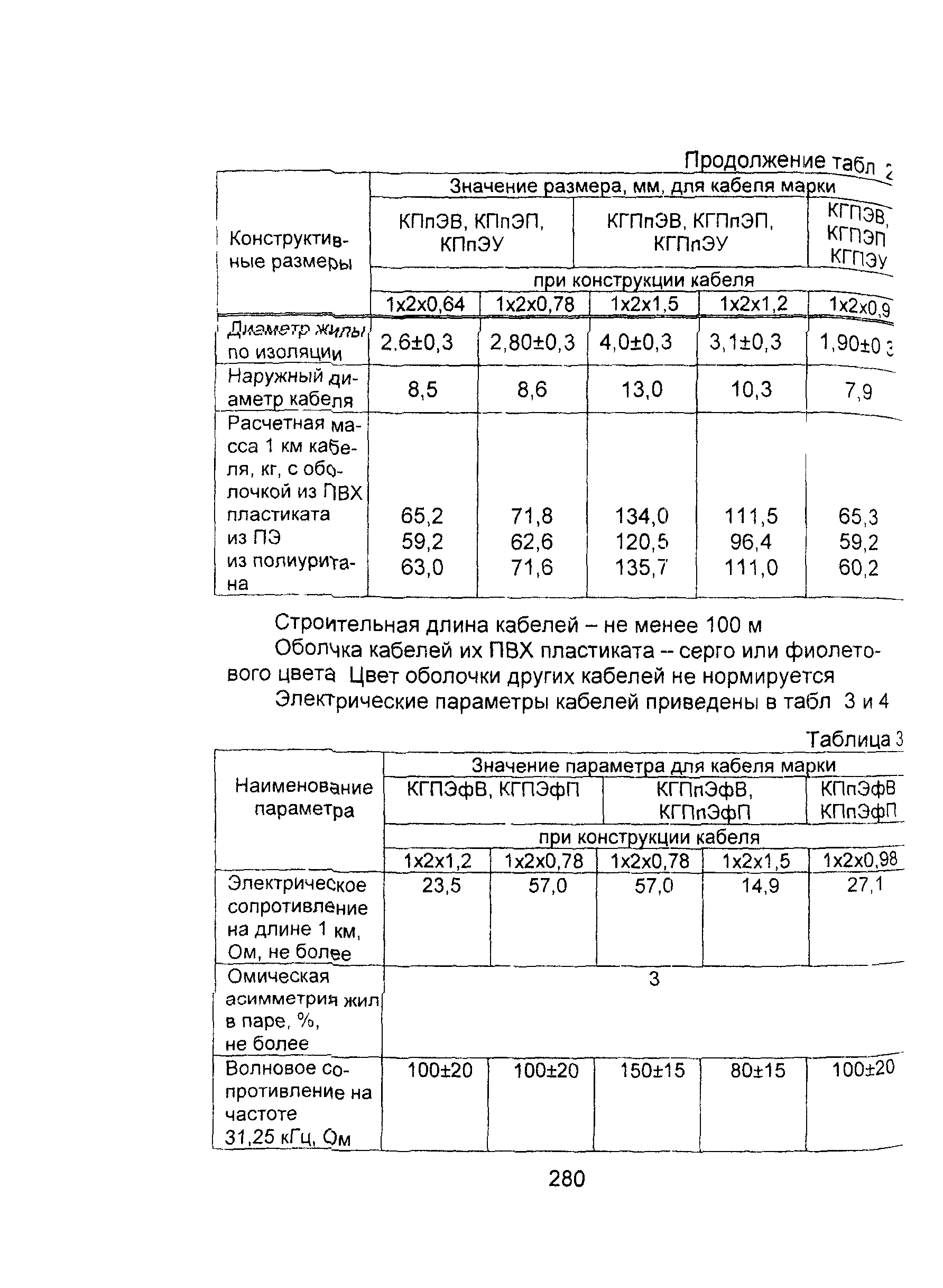 Информационно-технический сборник том 2