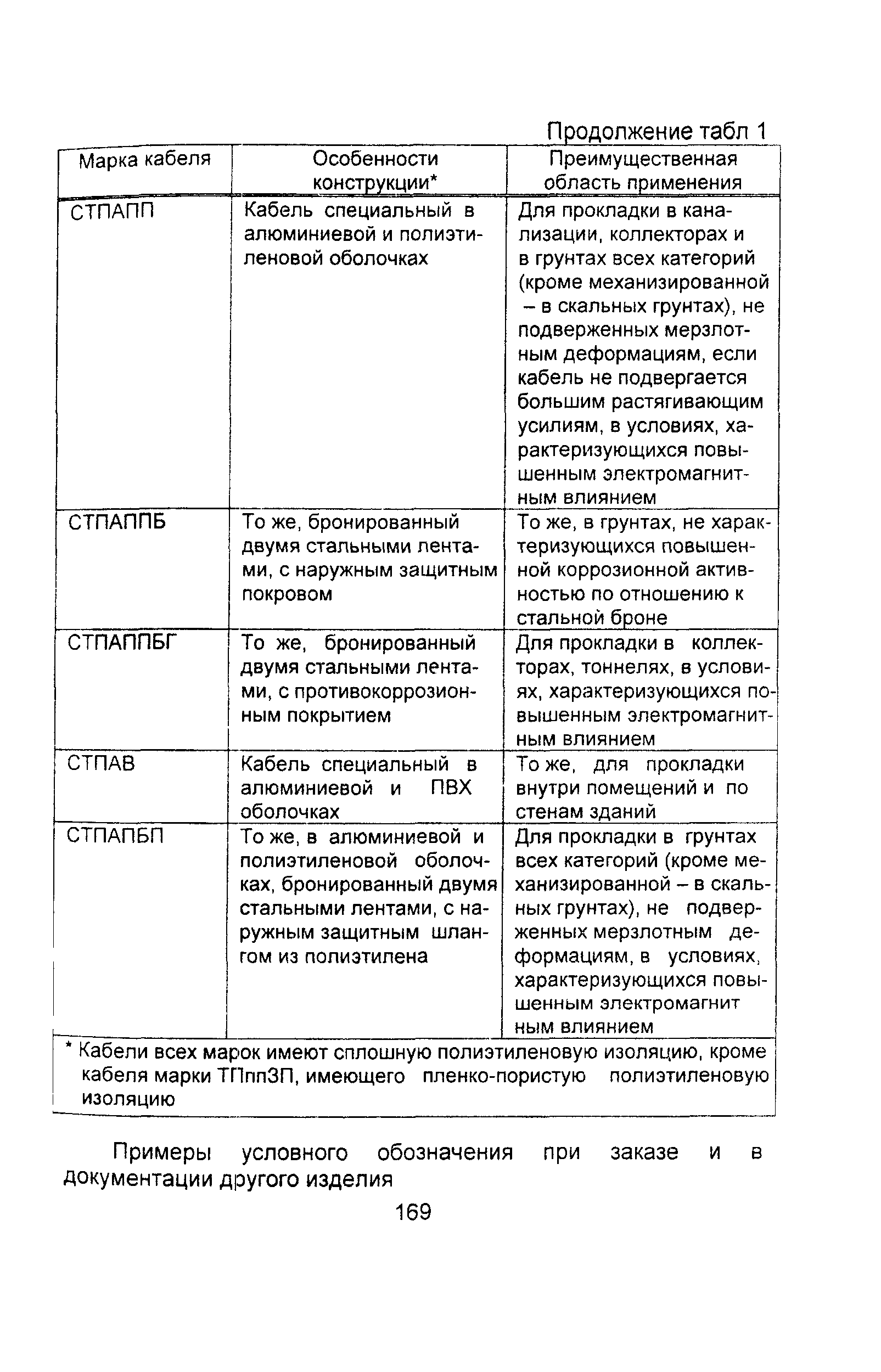 Информационно-технический сборник том 2