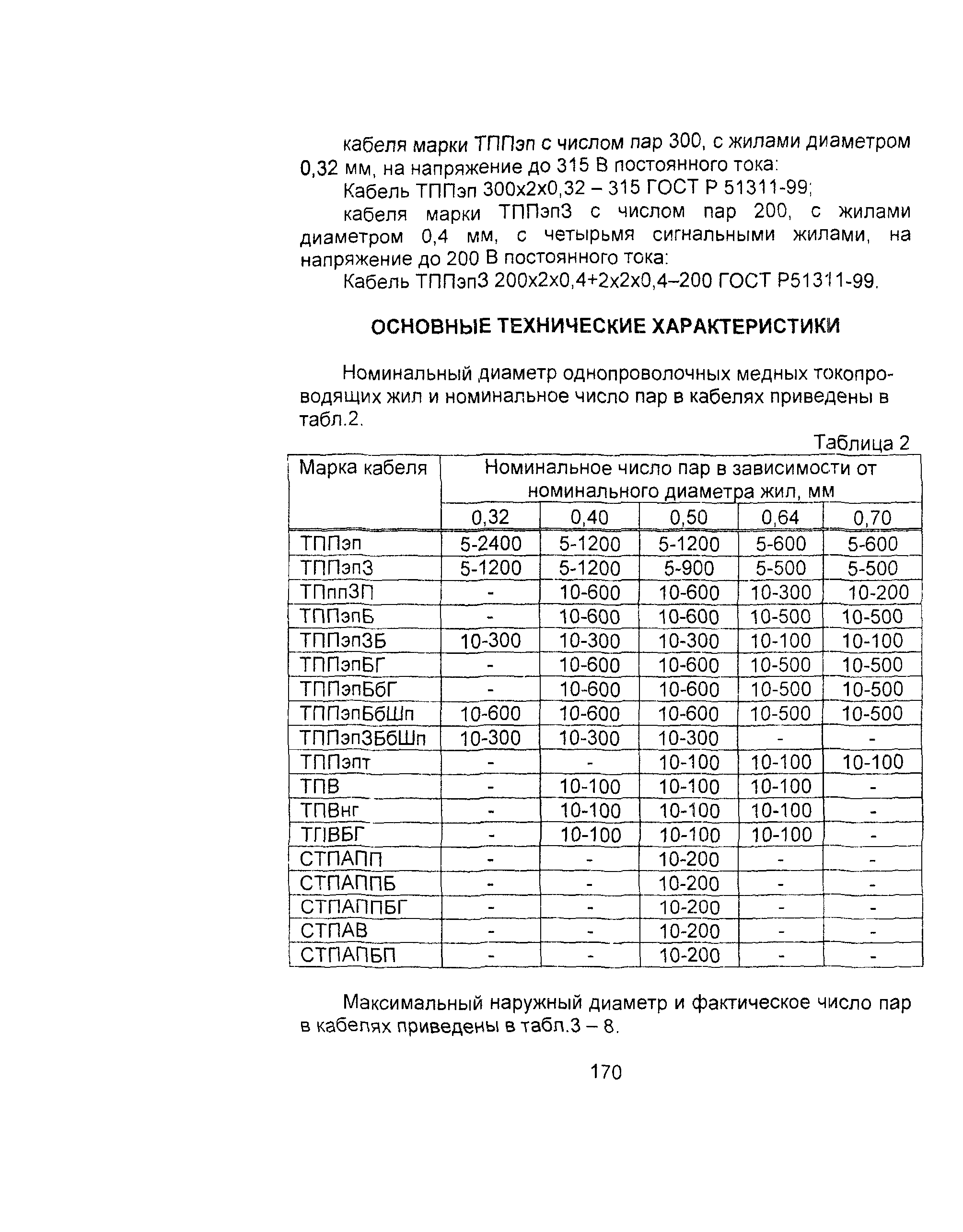 Информационно-технический сборник том 2