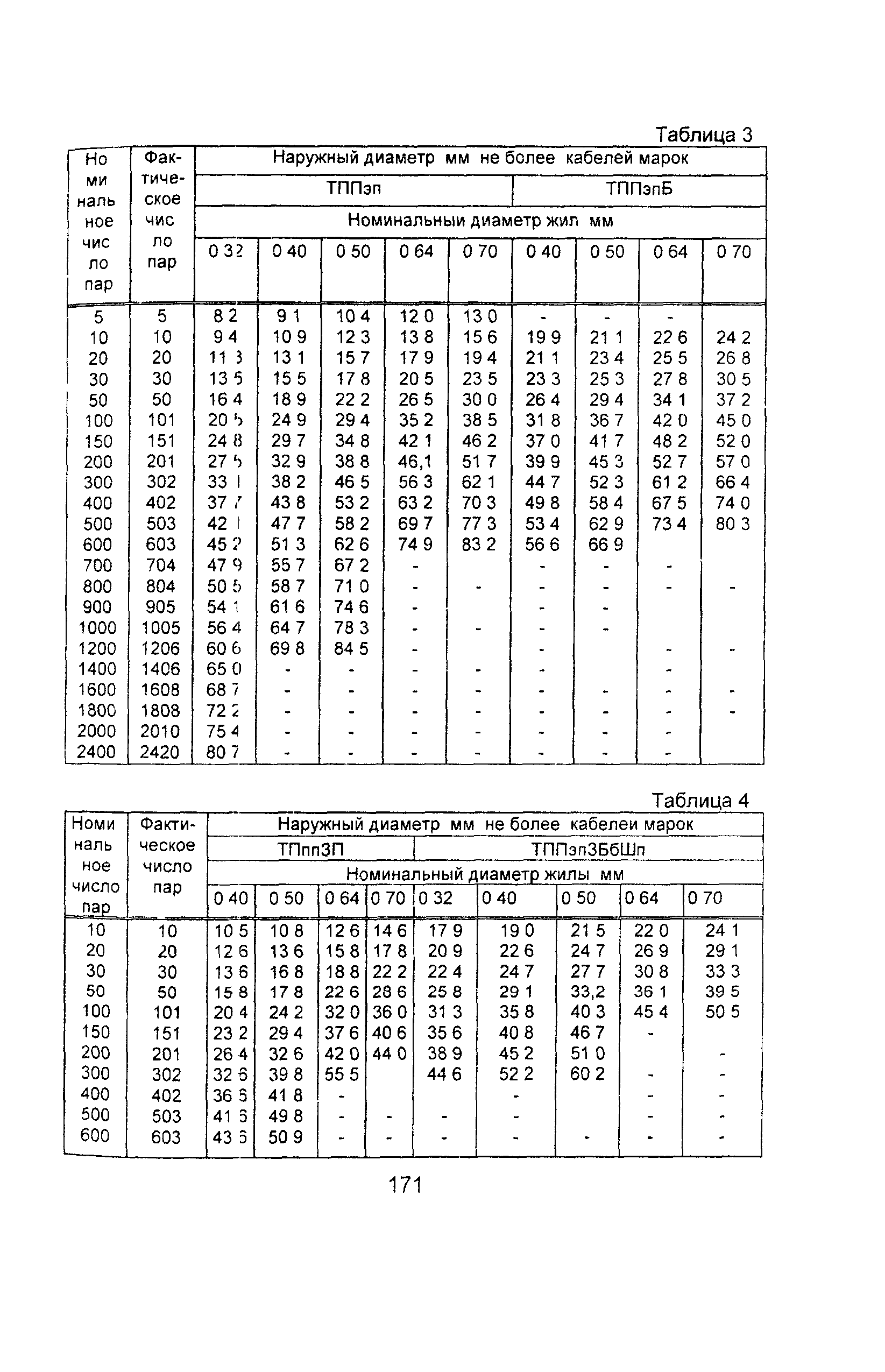 Информационно-технический сборник том 2