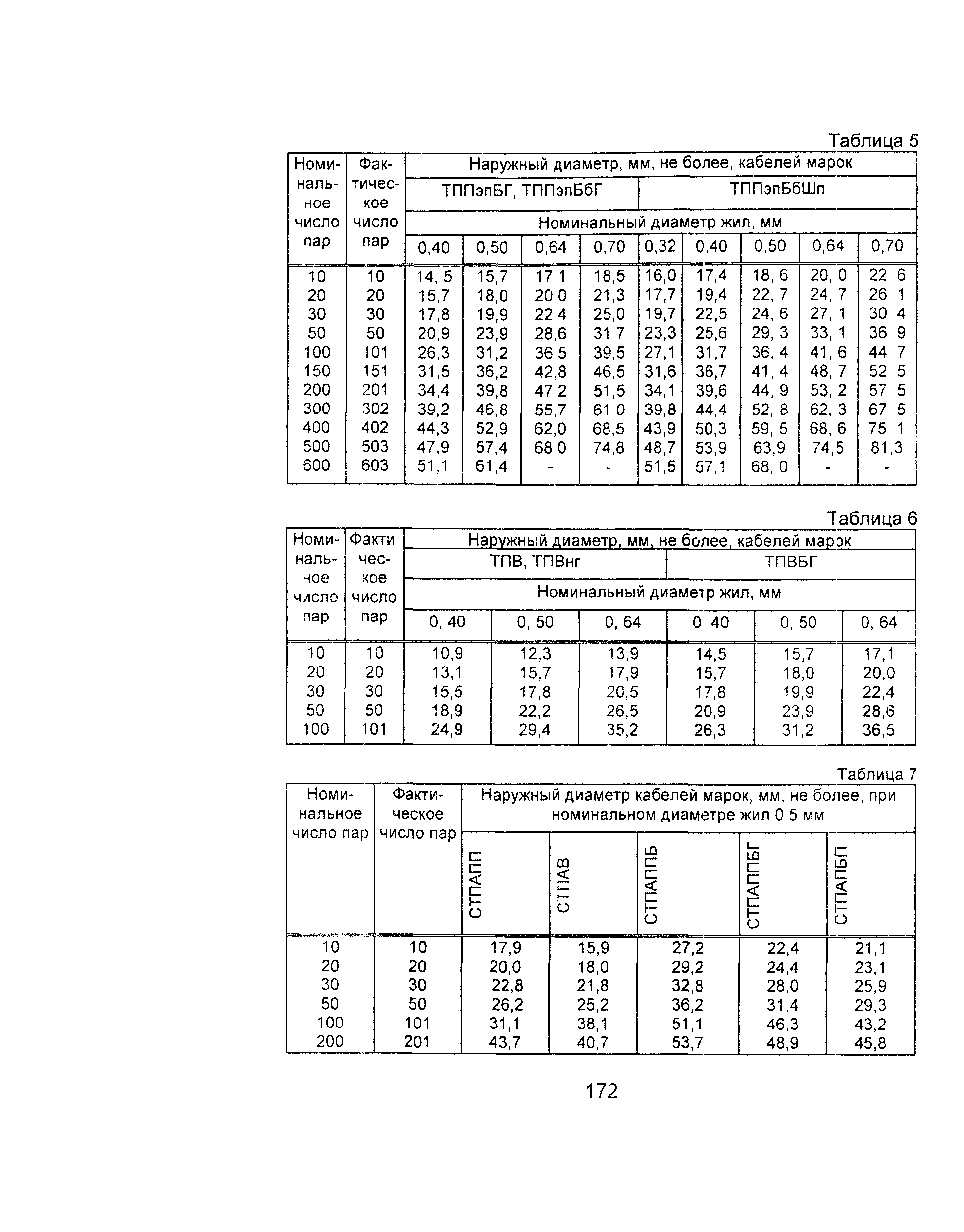 Информационно-технический сборник том 2