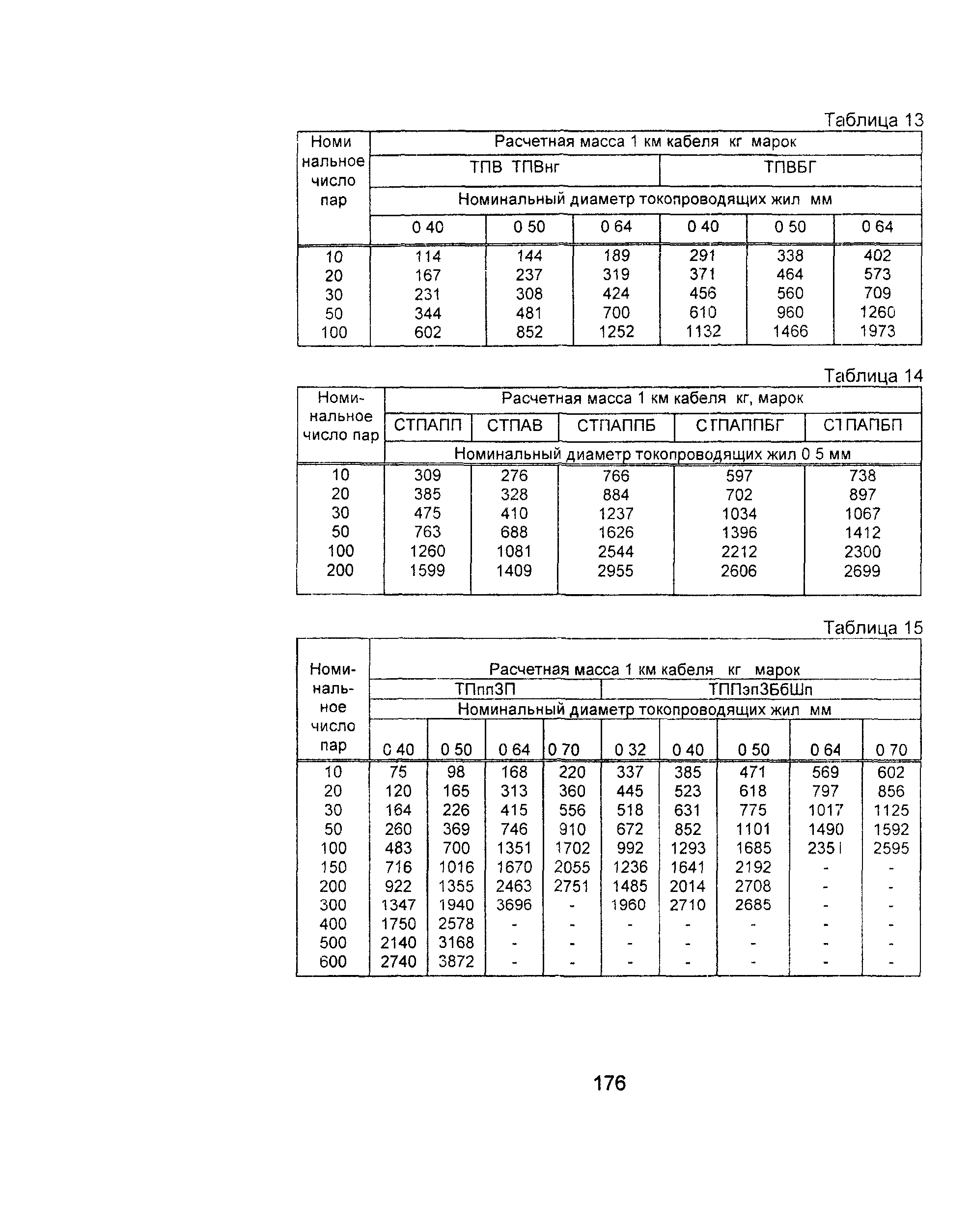 Информационно-технический сборник том 2