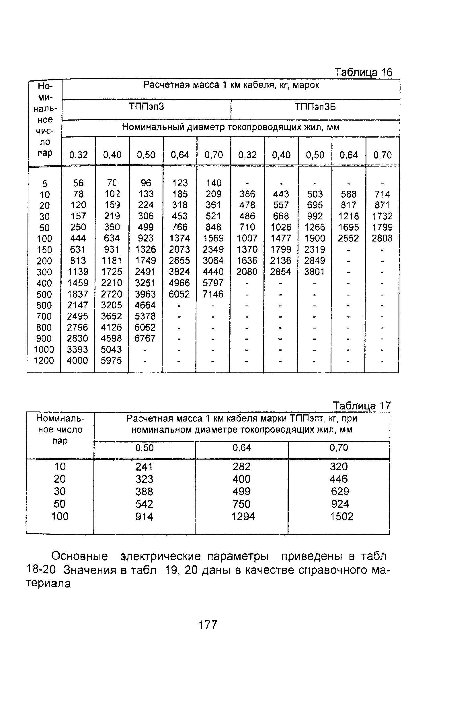 Информационно-технический сборник том 2