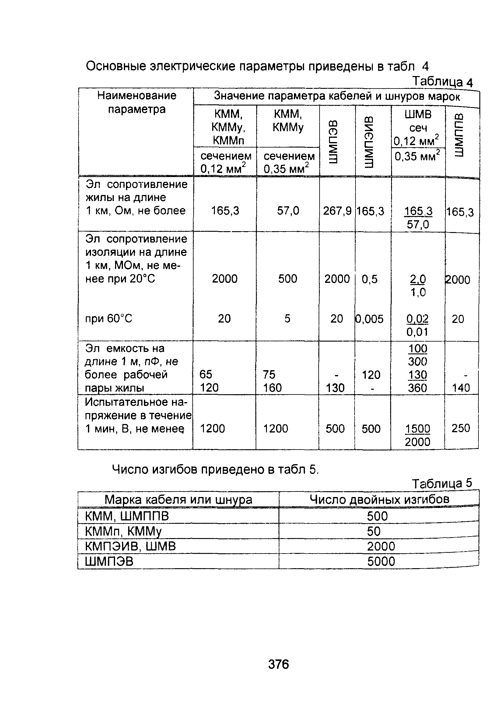 Информационно-технический сборник том 2