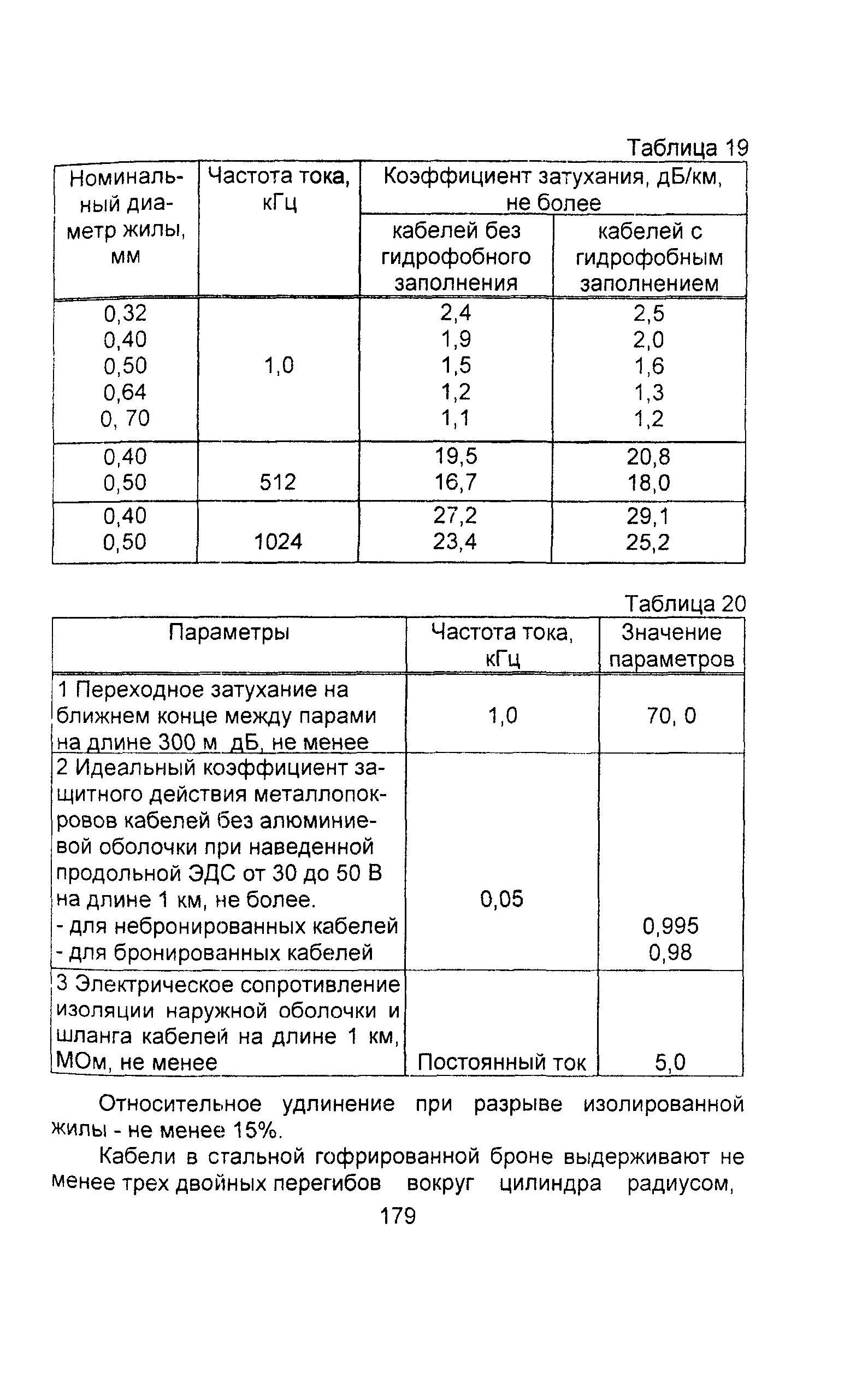 Информационно-технический сборник том 2