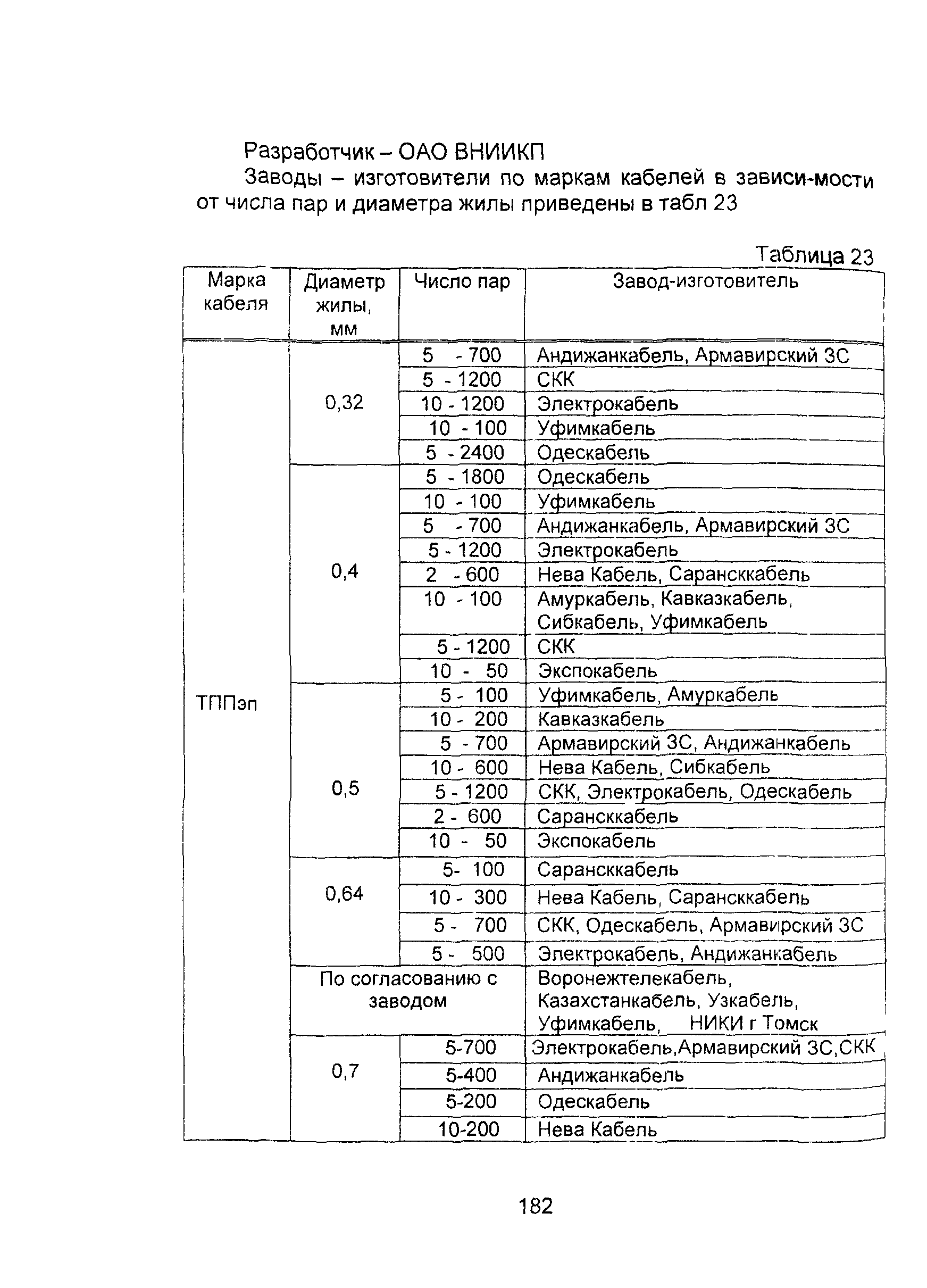 Информационно-технический сборник том 2