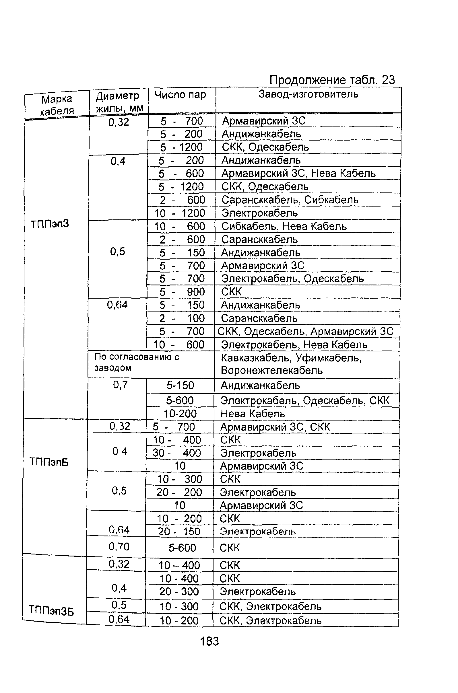 Информационно-технический сборник том 2