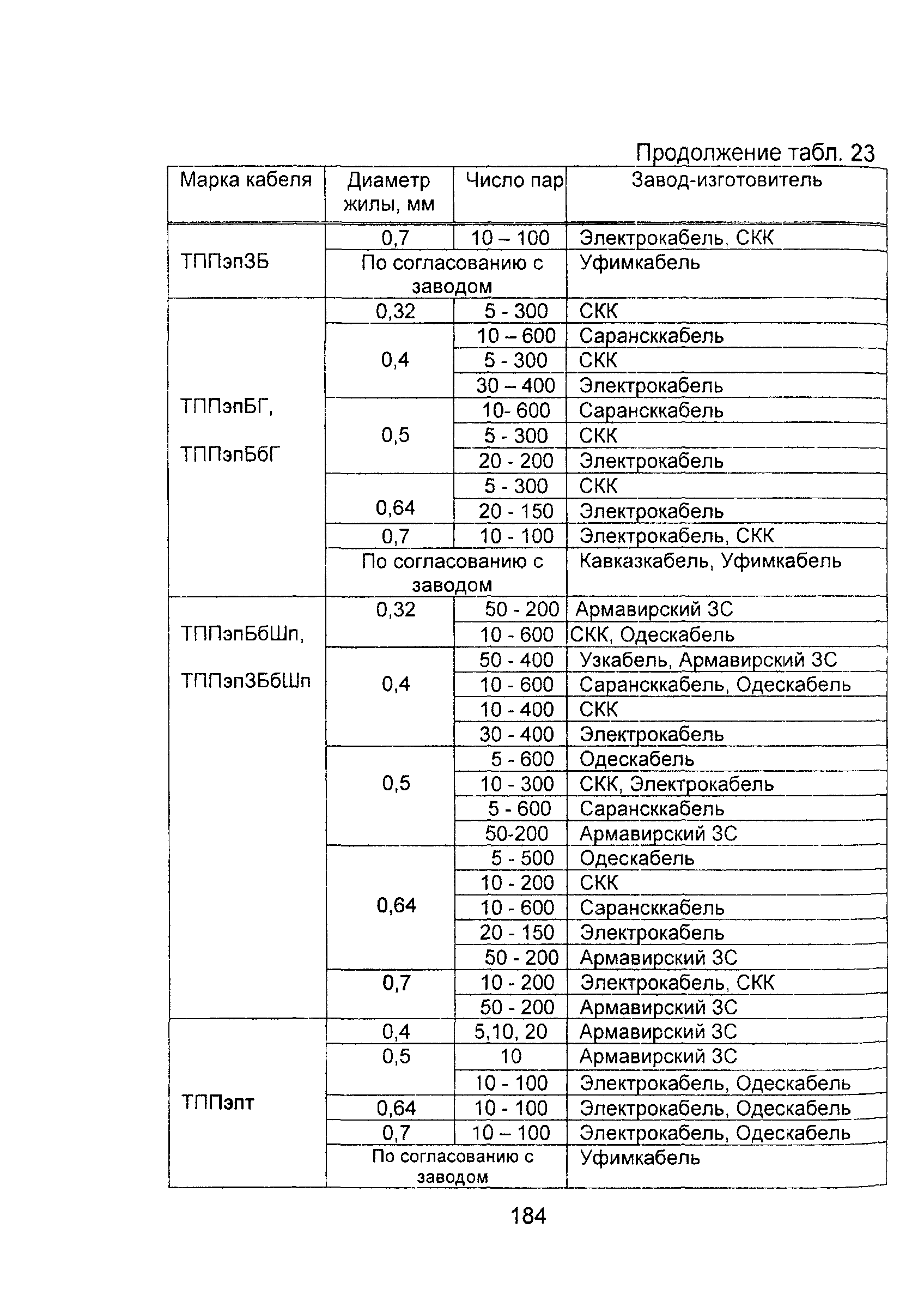 Информационно-технический сборник том 2