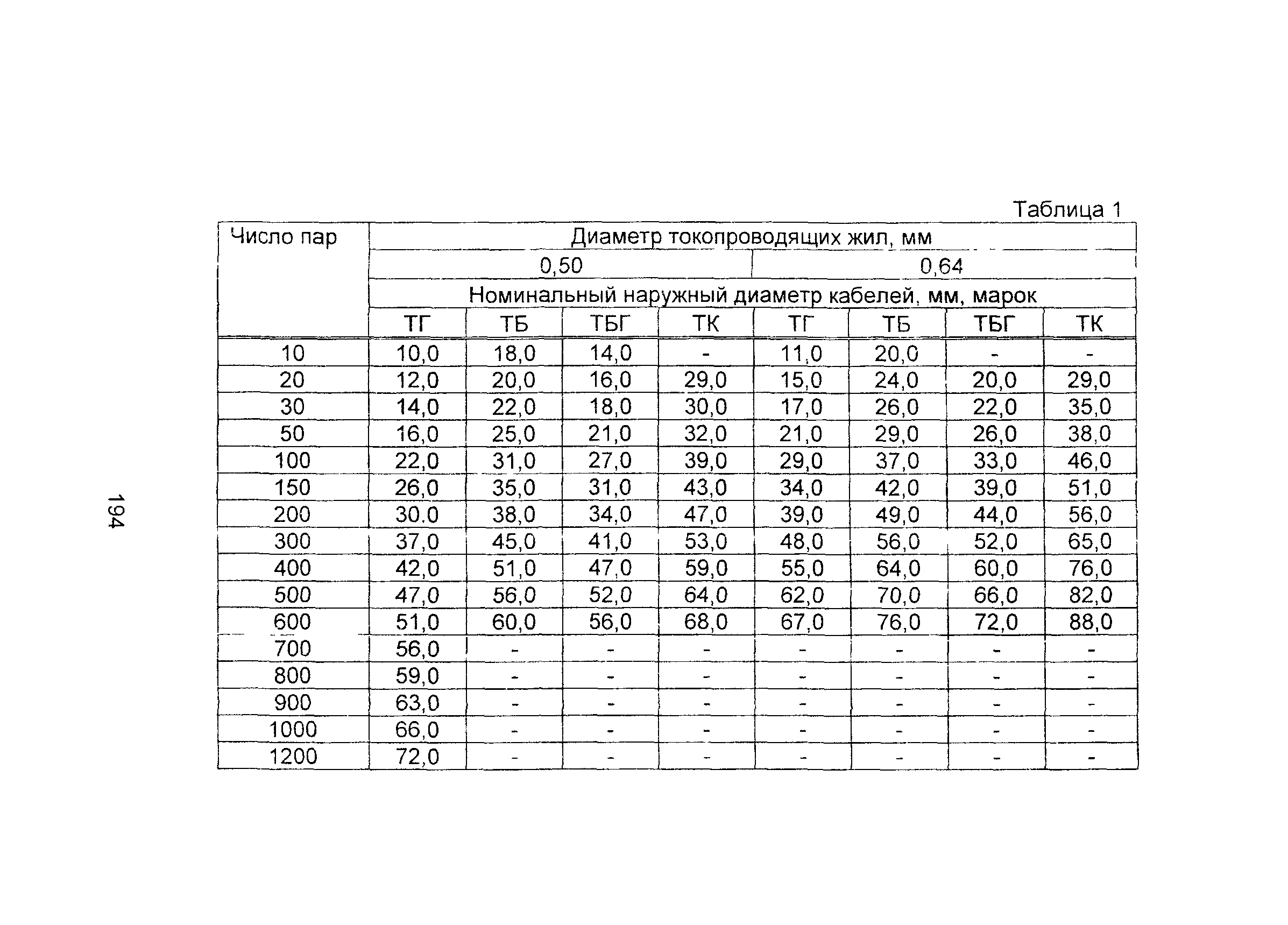 Информационно-технический сборник том 2