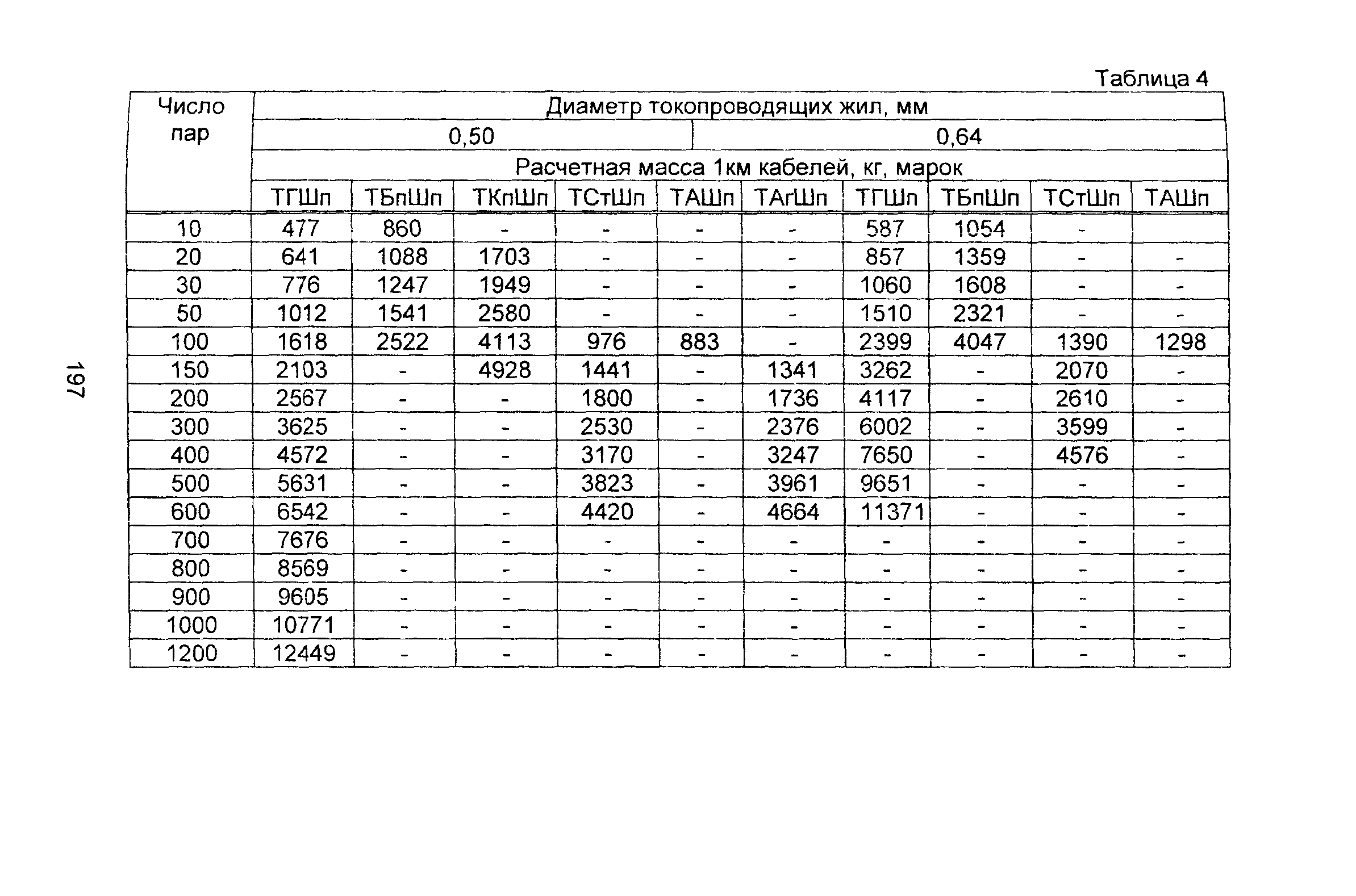 Информационно-технический сборник том 2