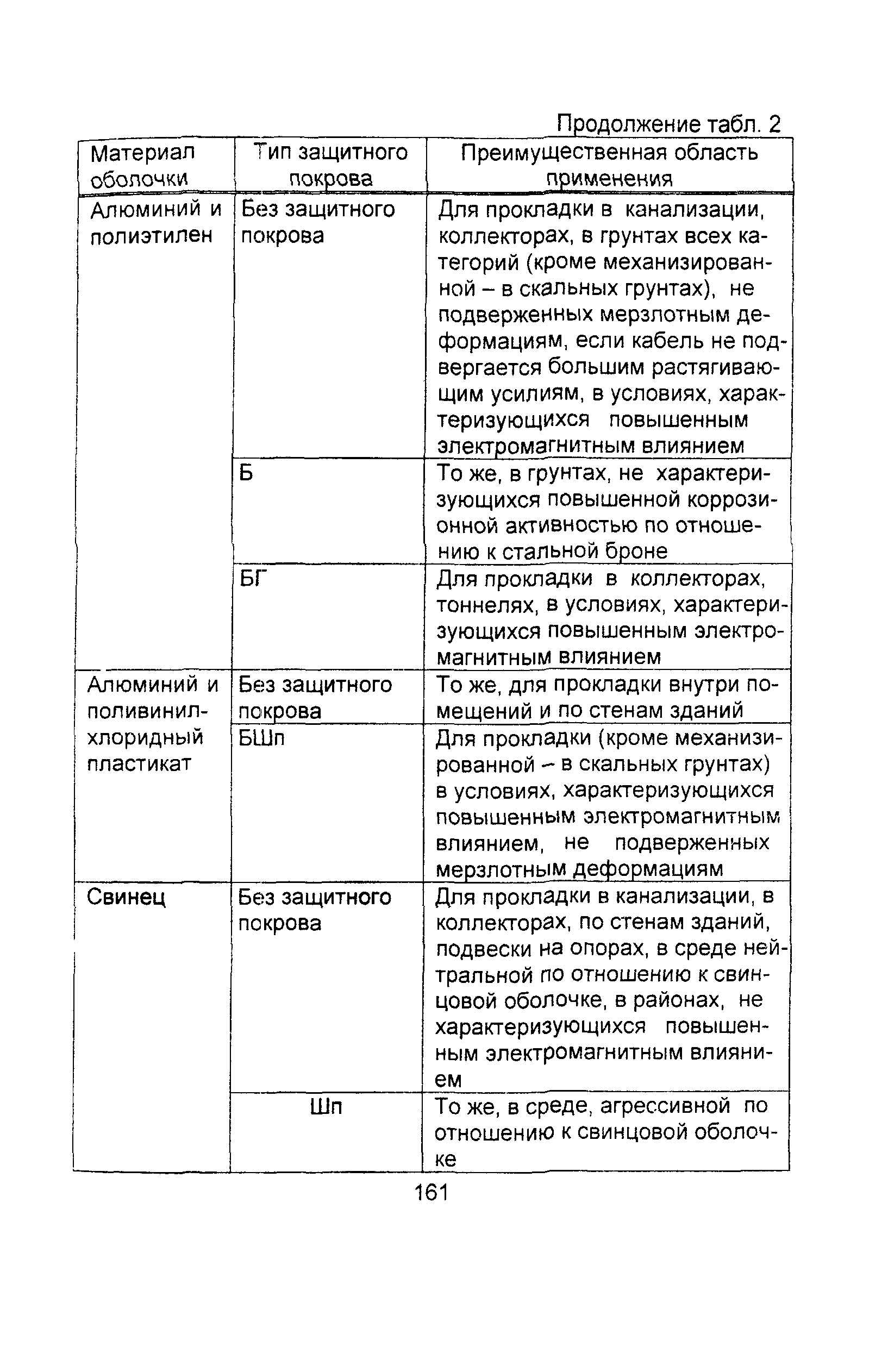 Информационно-технический сборник том 2