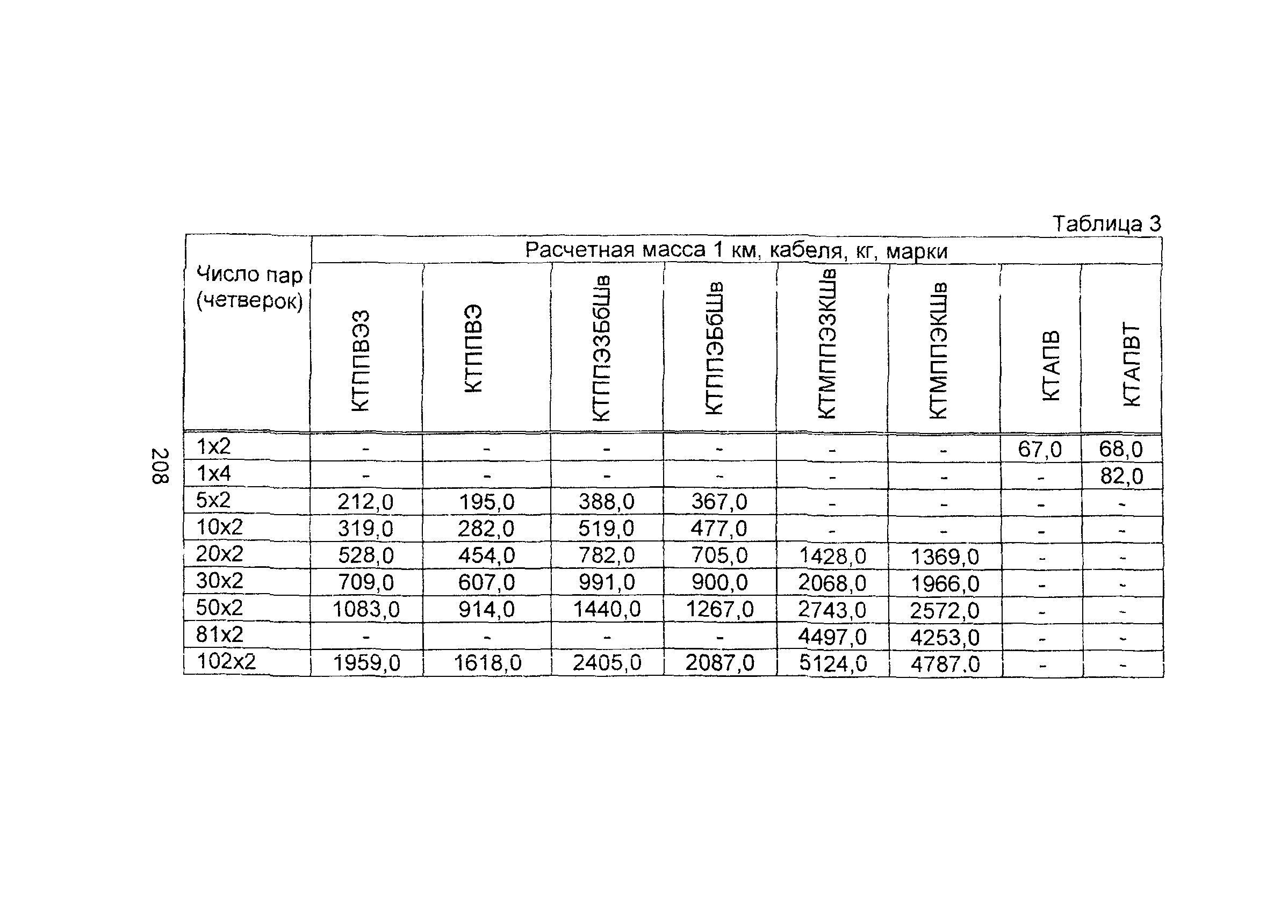 Информационно-технический сборник том 2