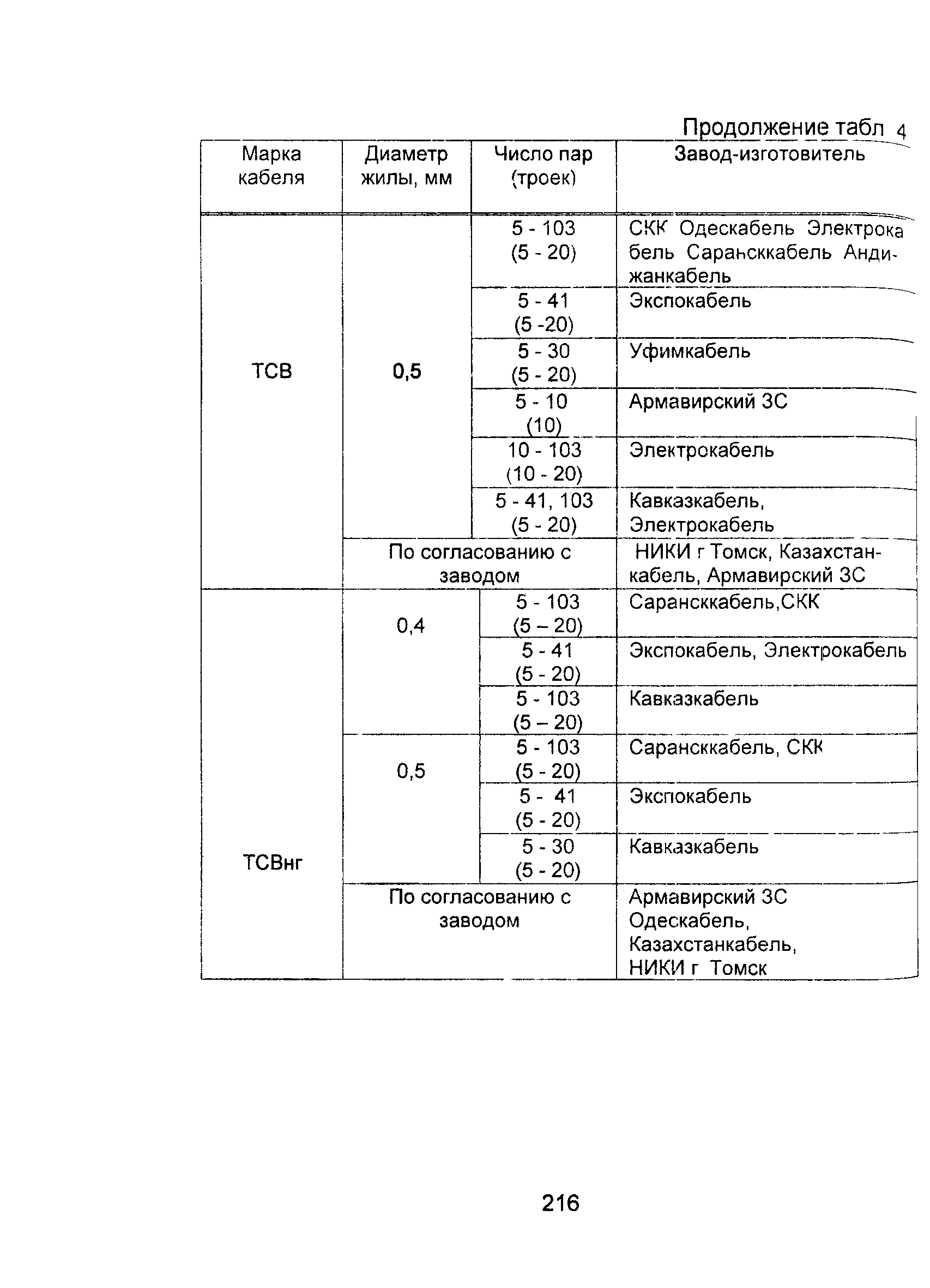 Информационно-технический сборник том 2