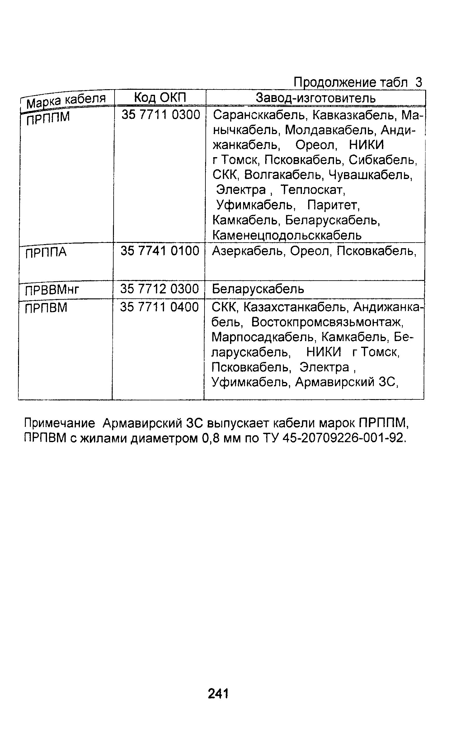 Информационно-технический сборник том 2