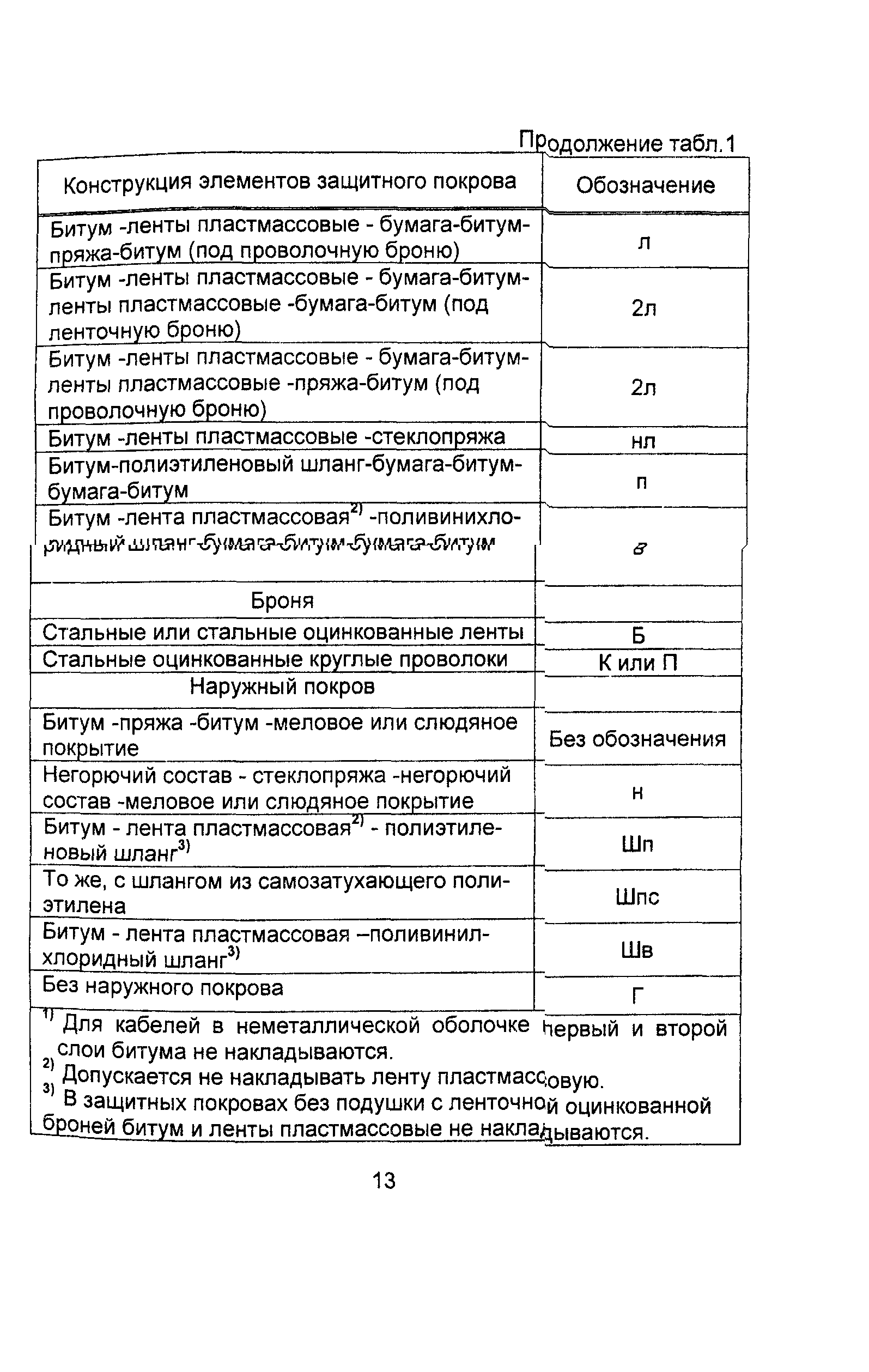 Информационно-технический сборник том 2