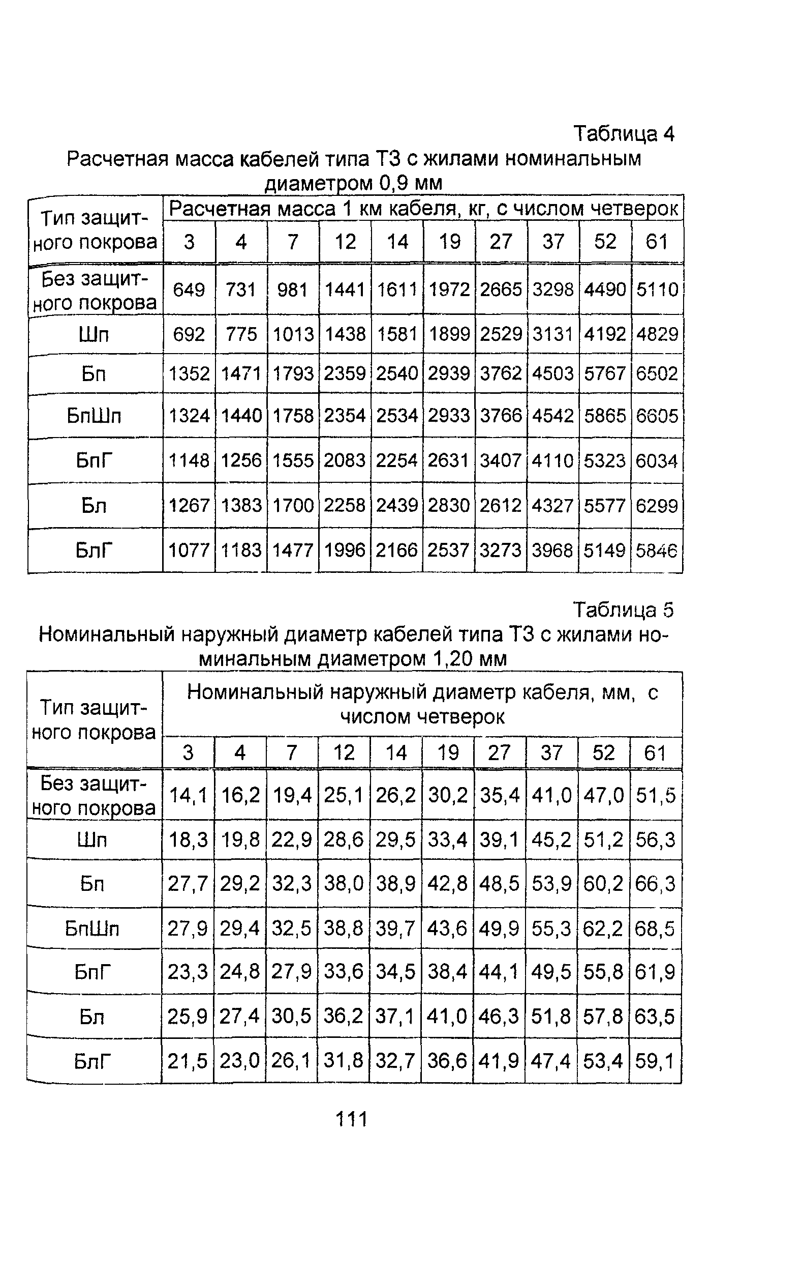 Информационно-технический сборник том 2