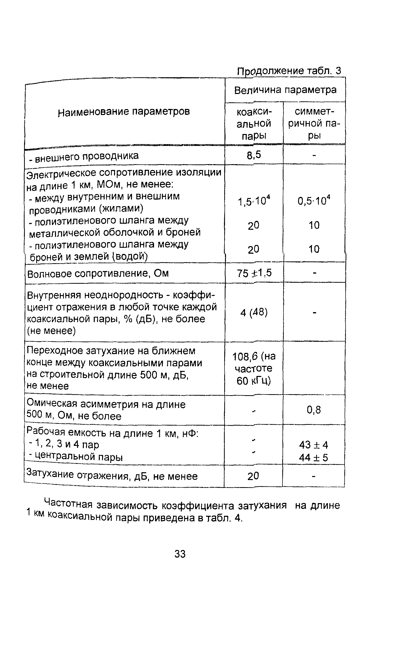 Информационно-технический сборник том 2