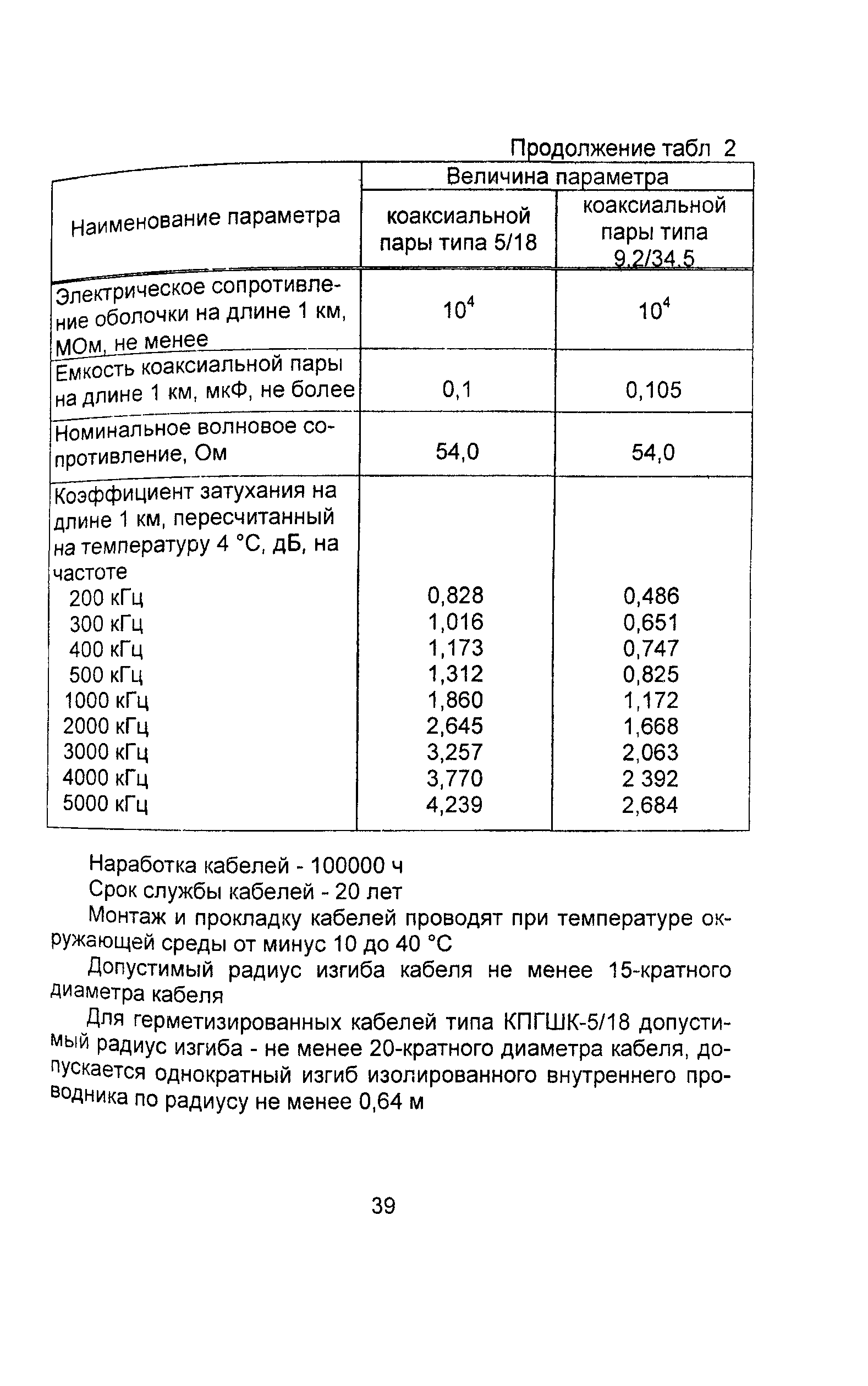 Информационно-технический сборник том 2