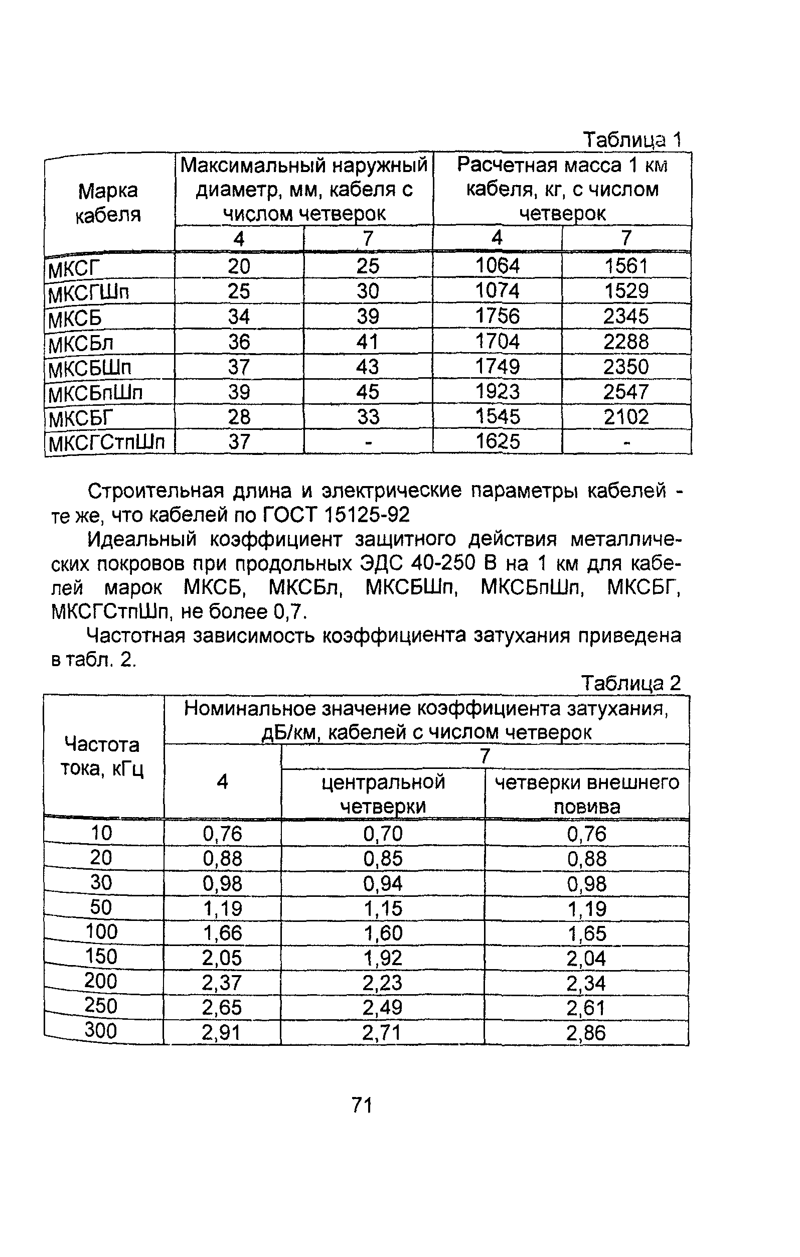 Информационно-технический сборник том 2