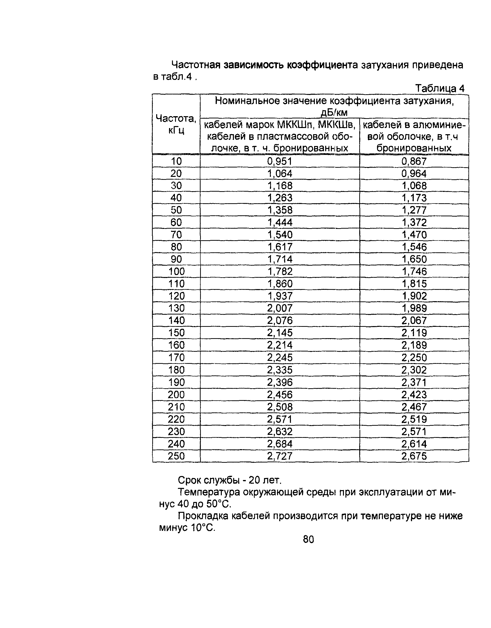 Информационно-технический сборник том 2