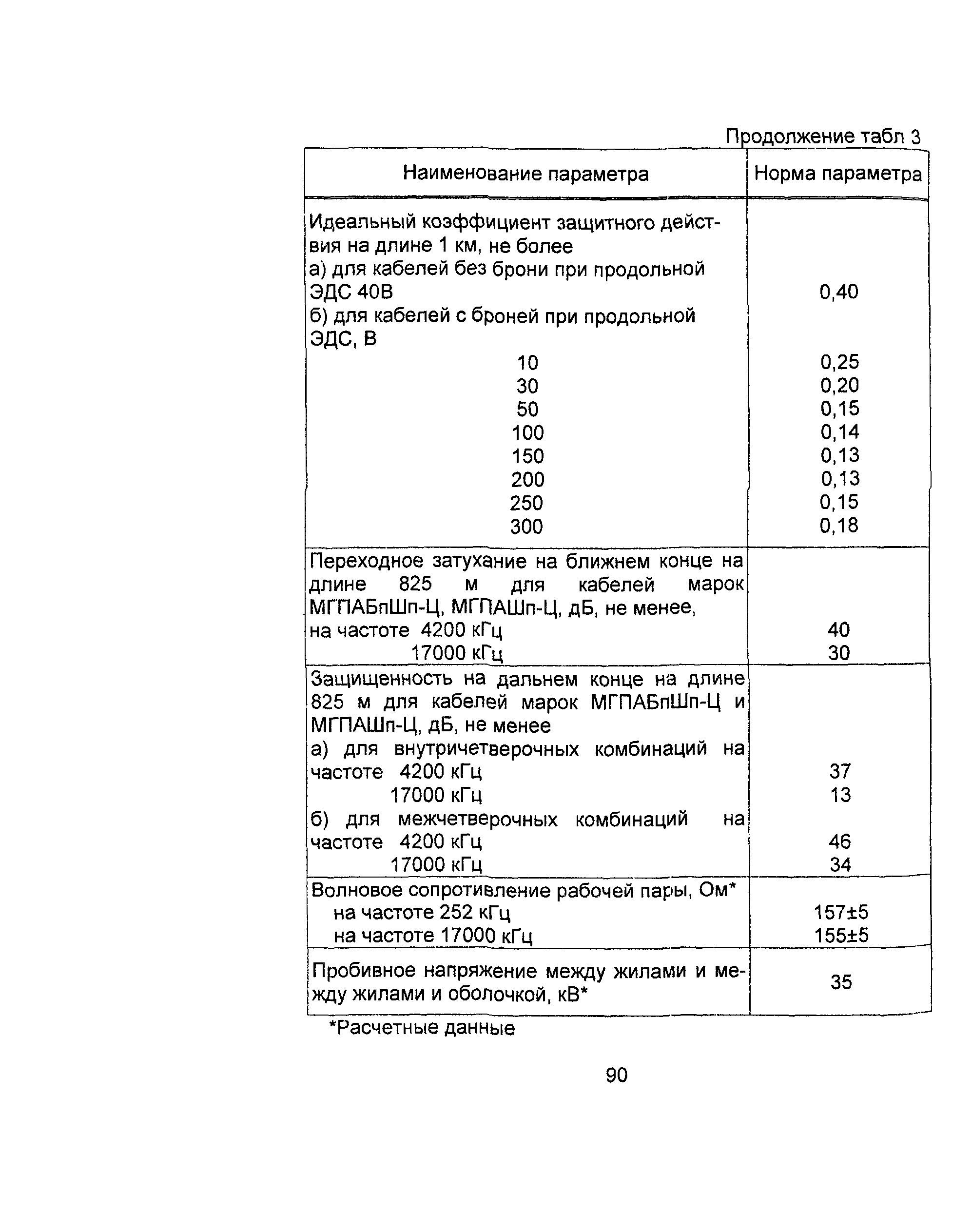 Информационно-технический сборник том 2