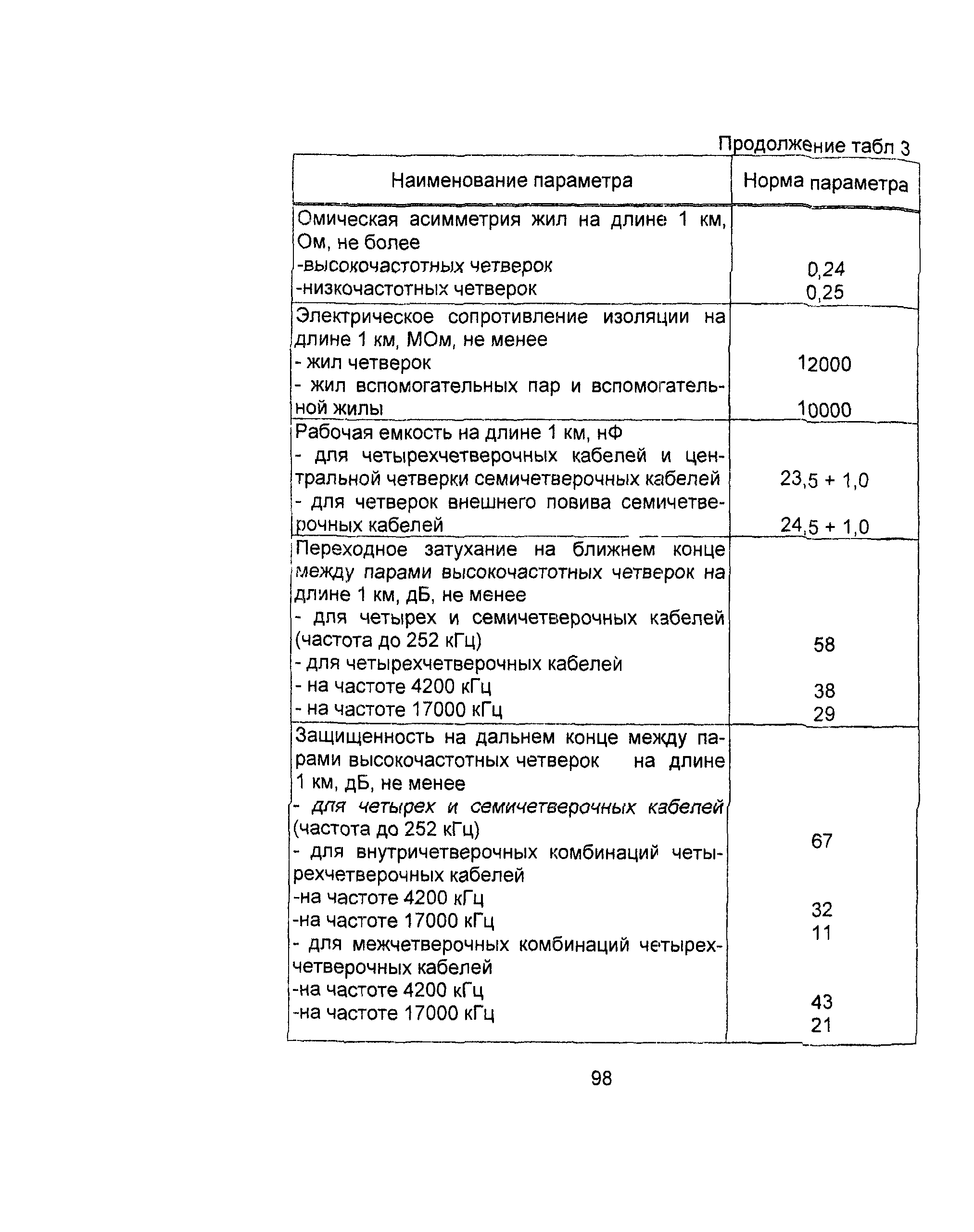 Информационно-технический сборник том 2