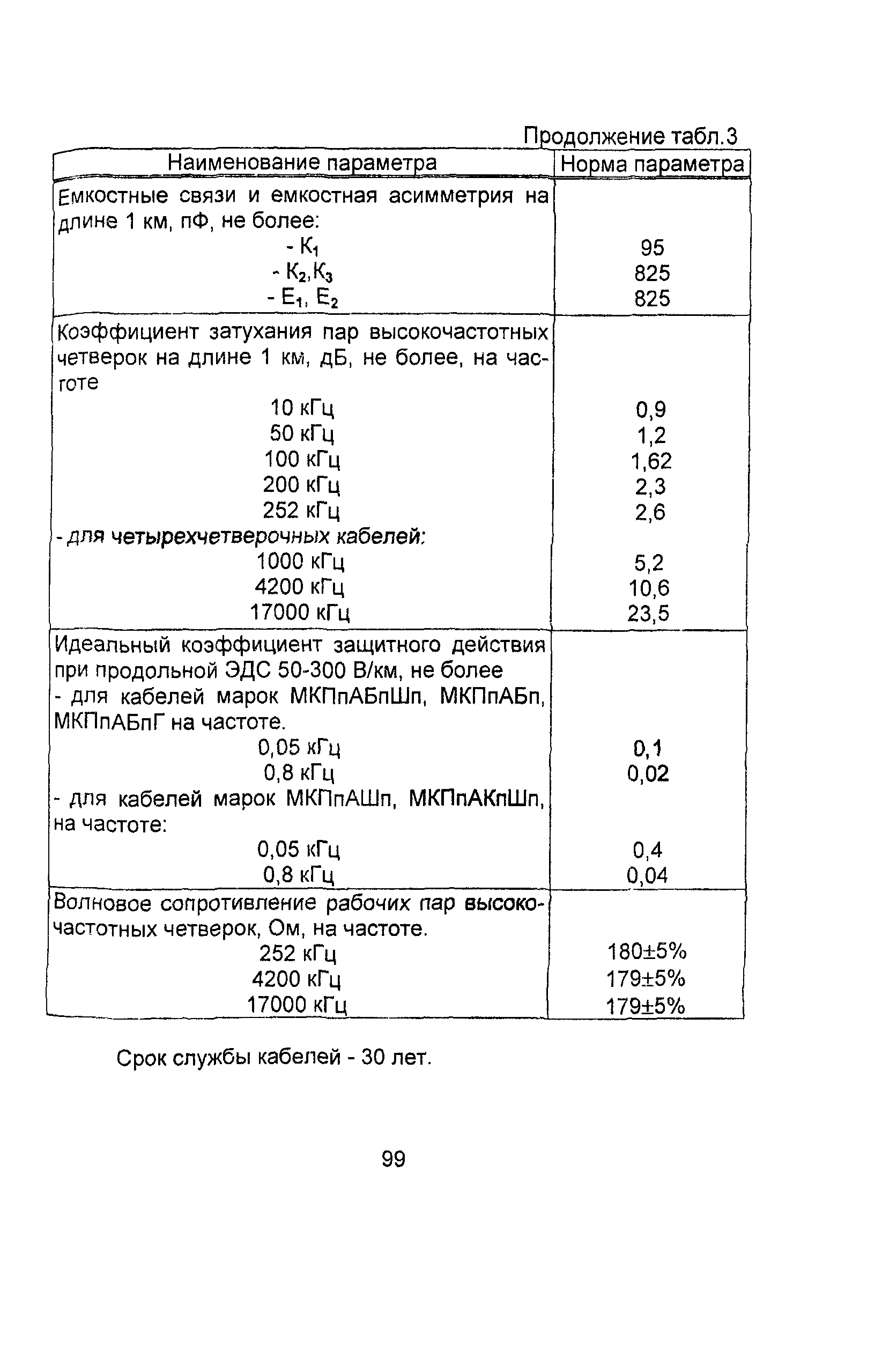 Информационно-технический сборник том 2