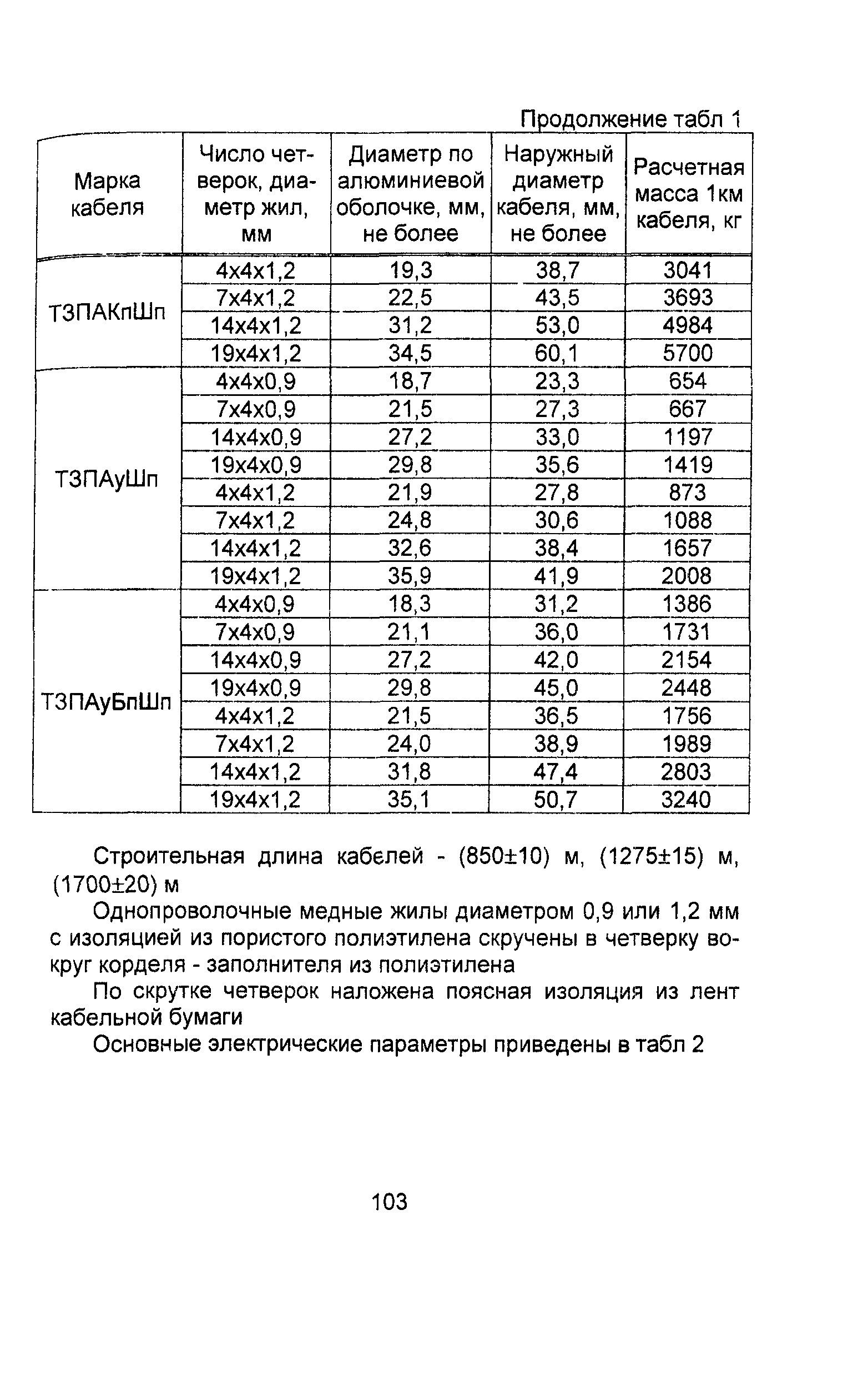 Информационно-технический сборник том 2