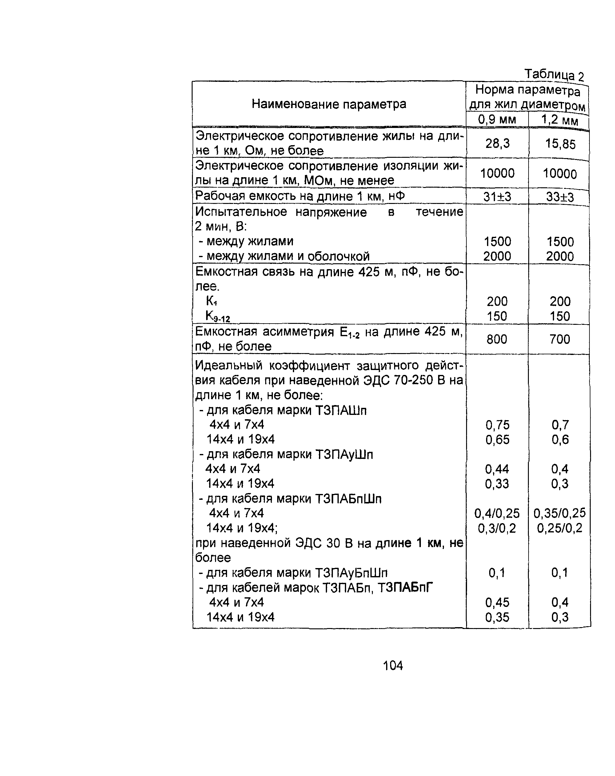 Информационно-технический сборник том 2