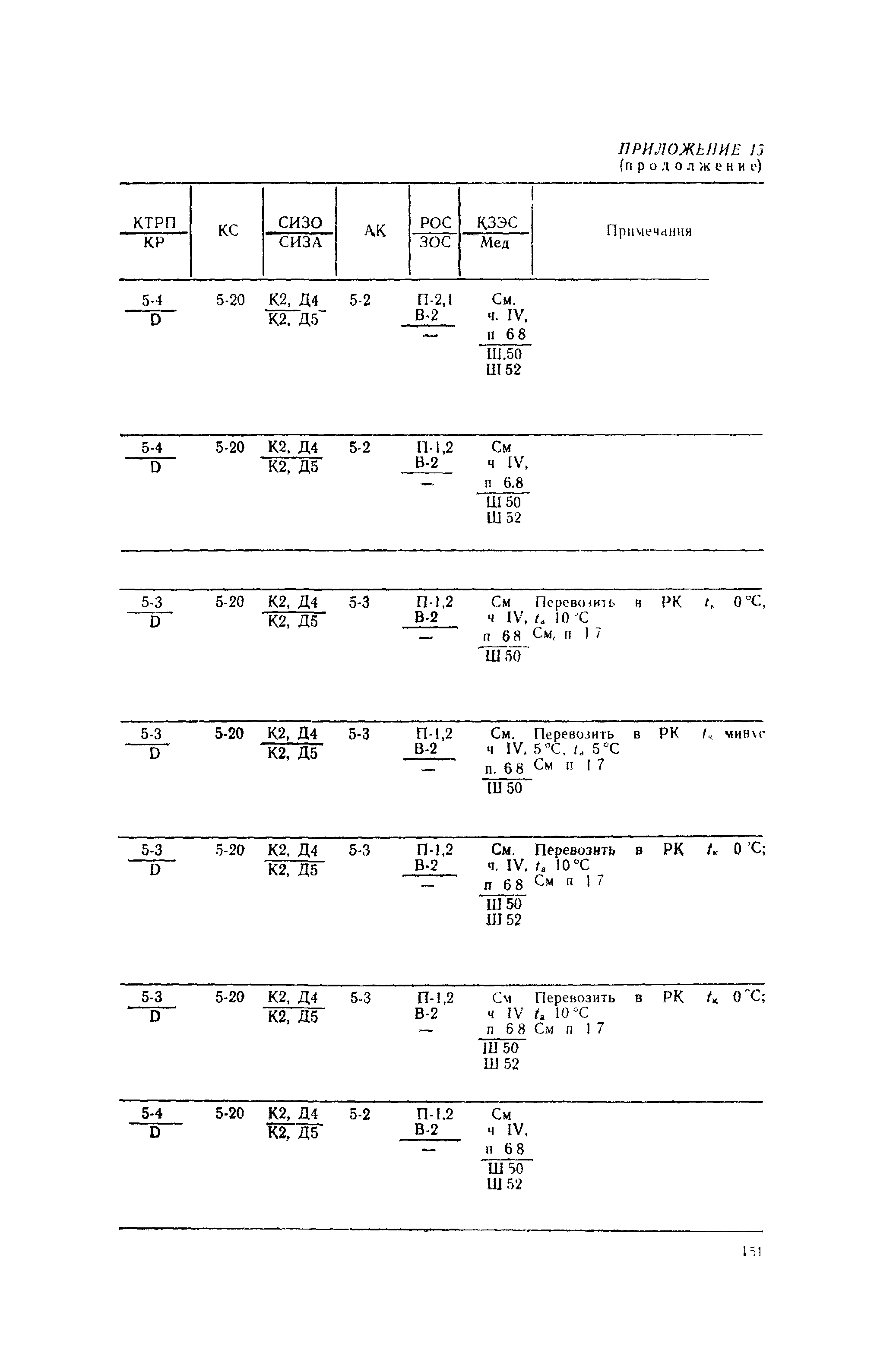 РД 31.15.01-89