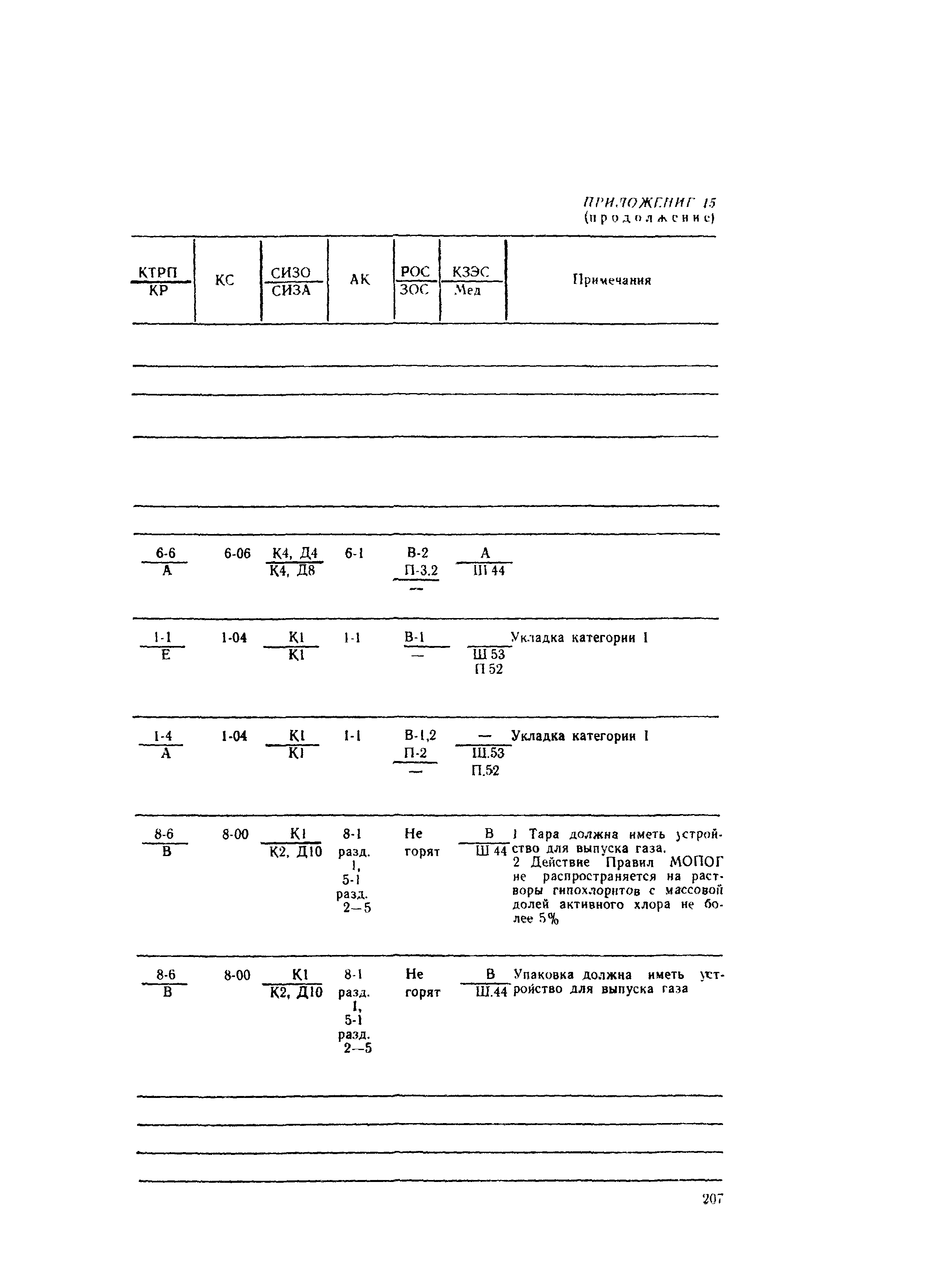 РД 31.15.01-89