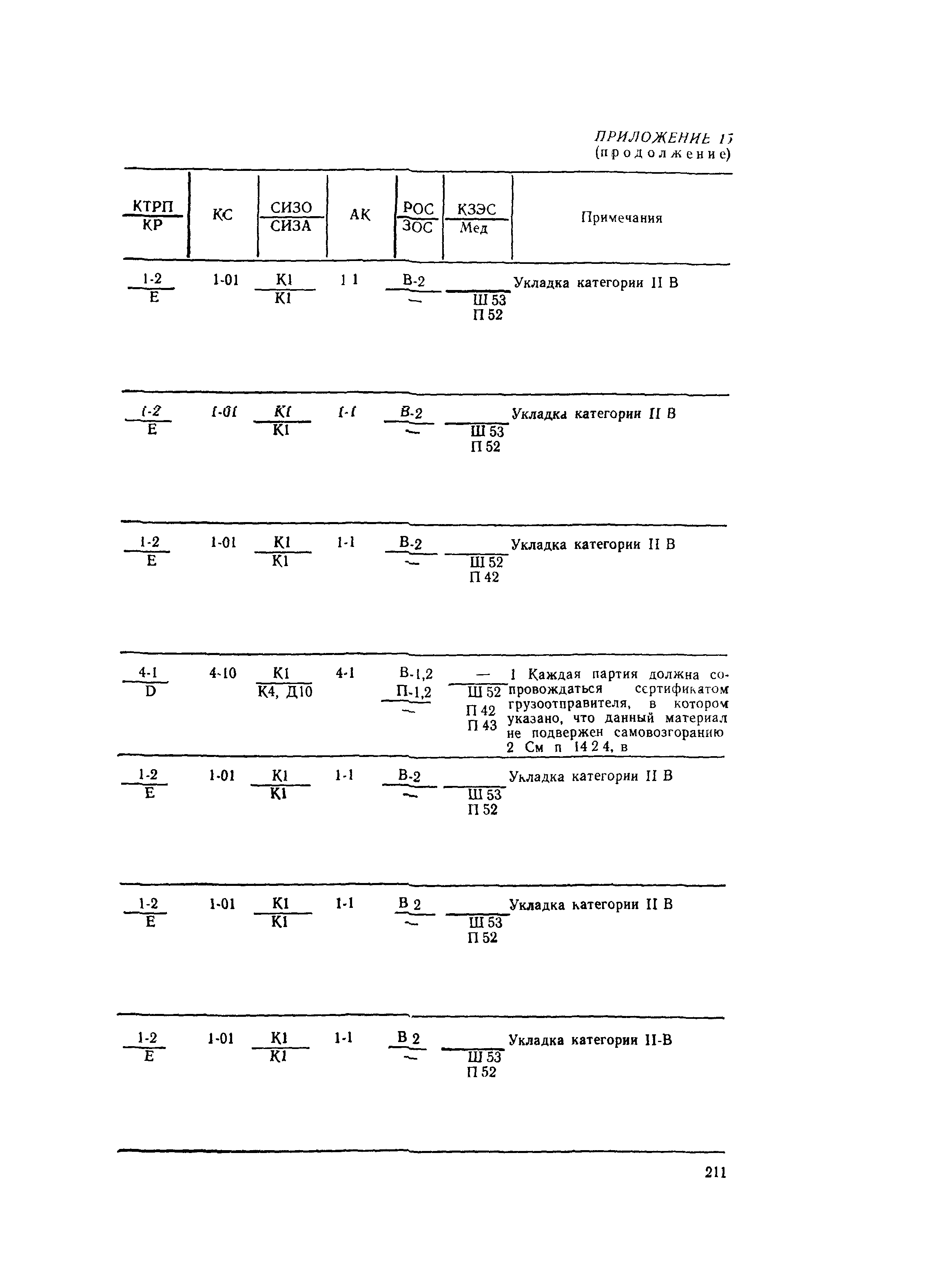 РД 31.15.01-89