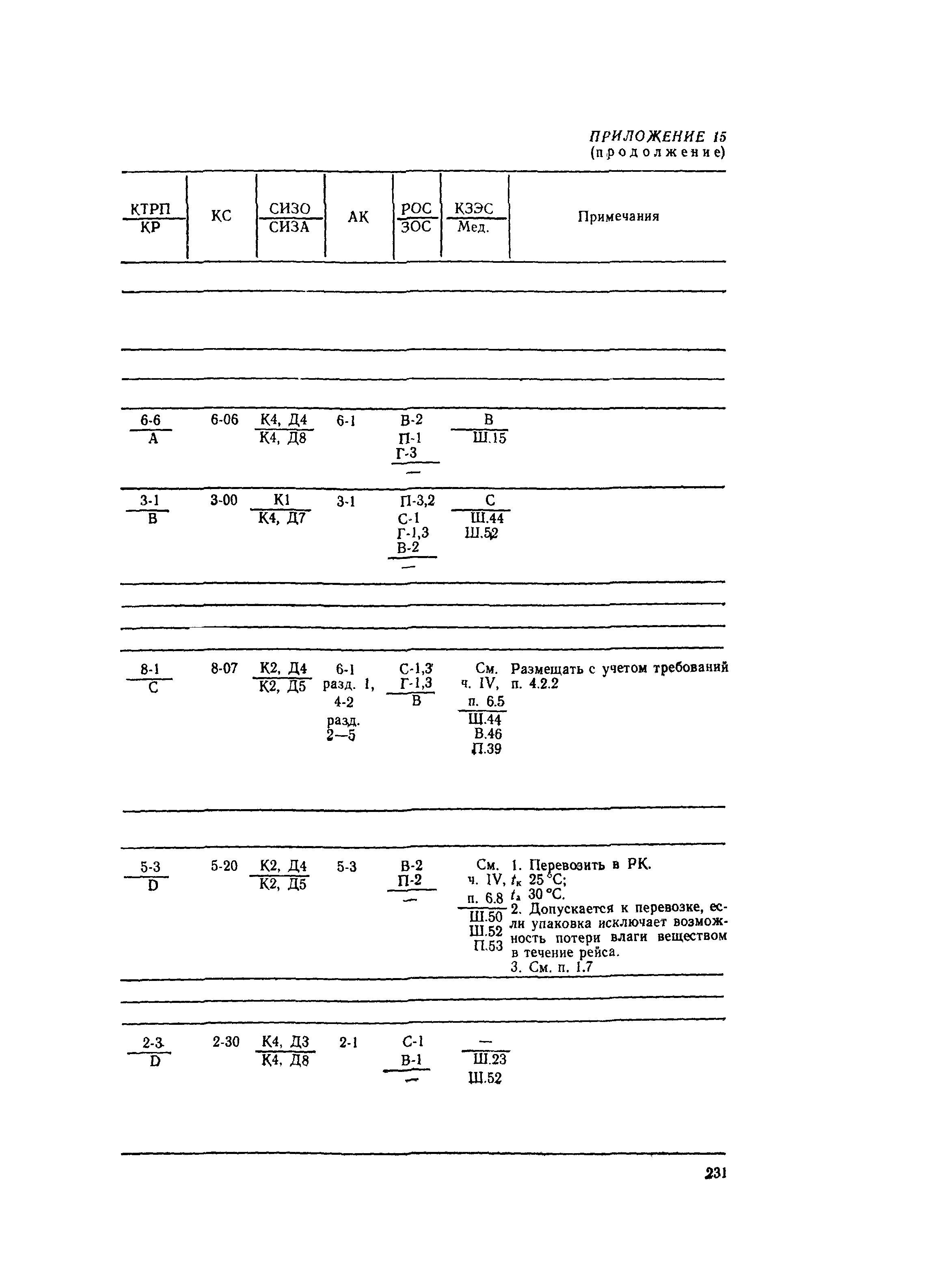 РД 31.15.01-89