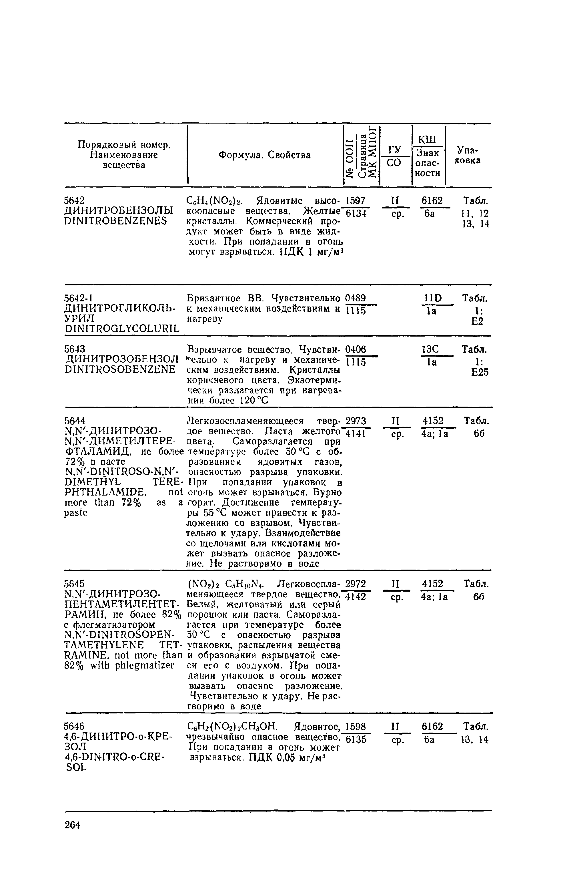 РД 31.15.01-89