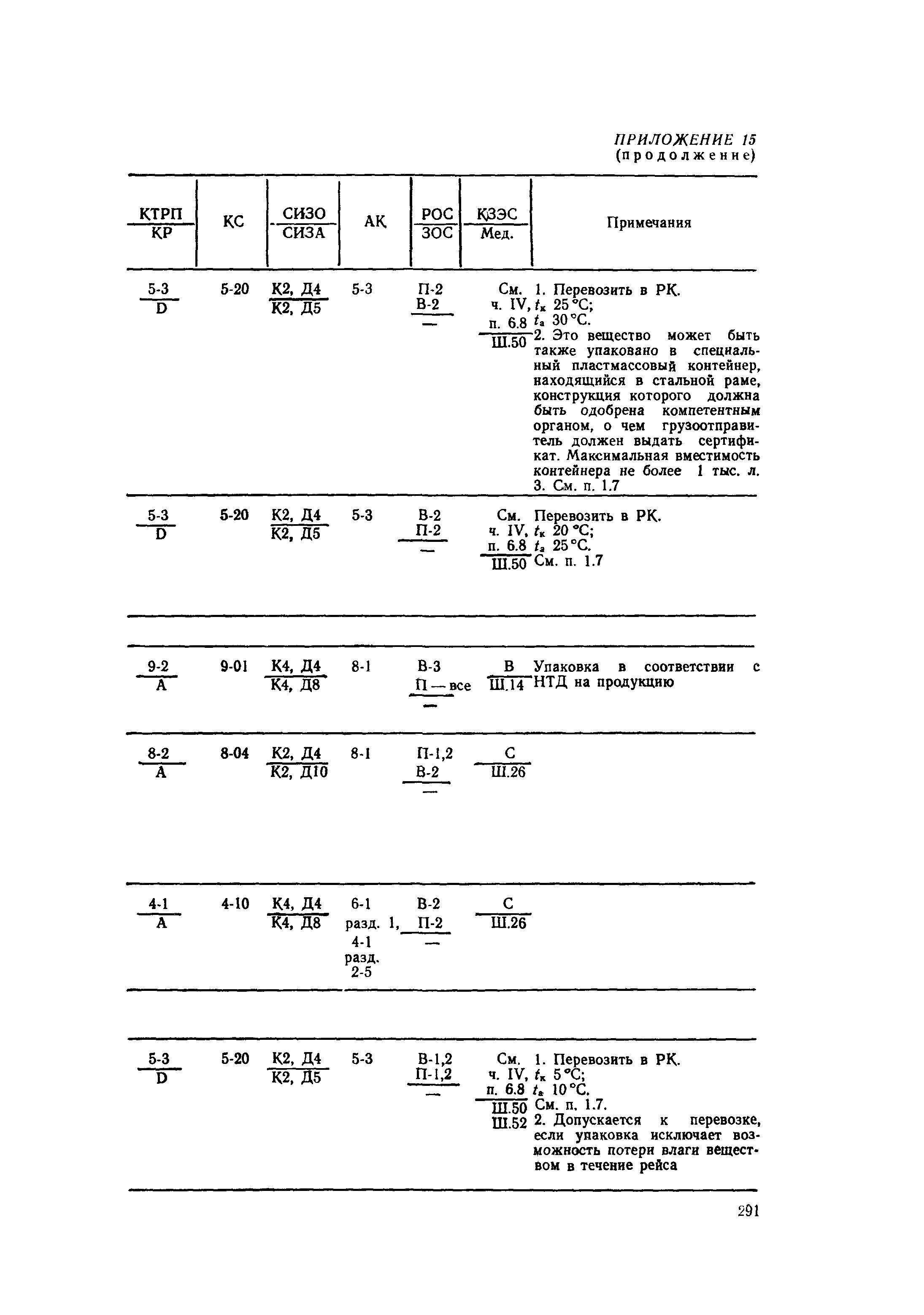 РД 31.15.01-89