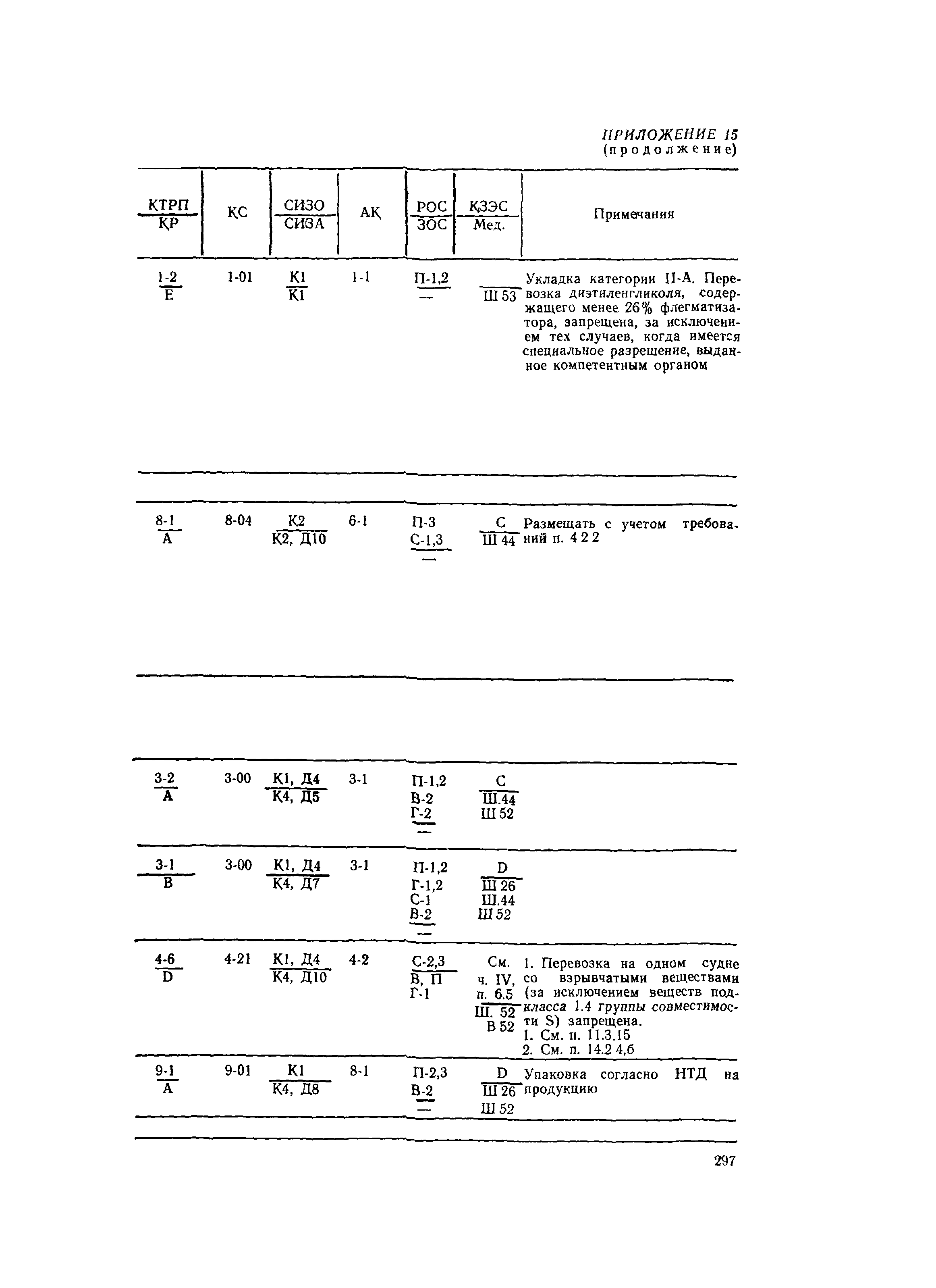 РД 31.15.01-89