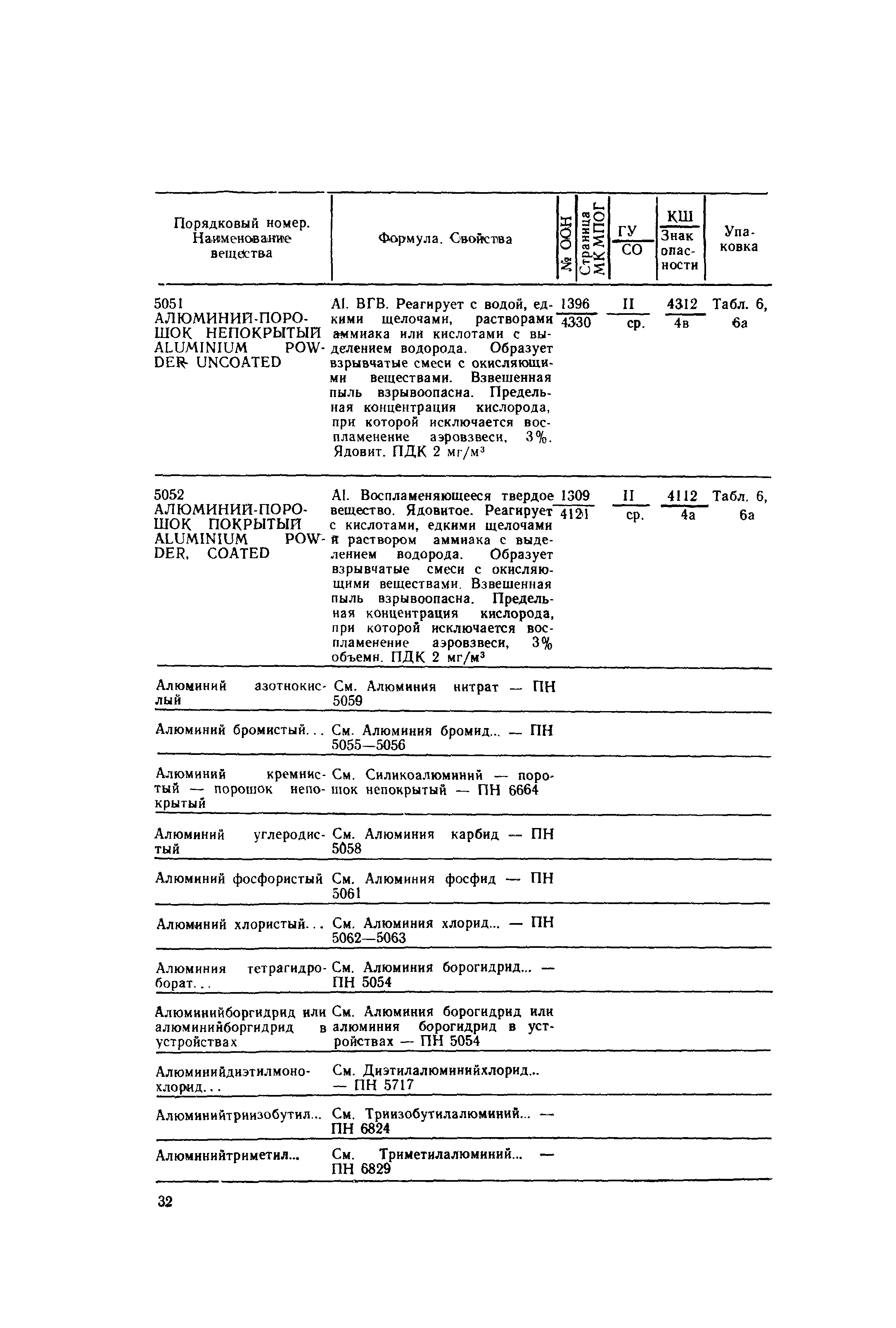 РД 31.15.01-89