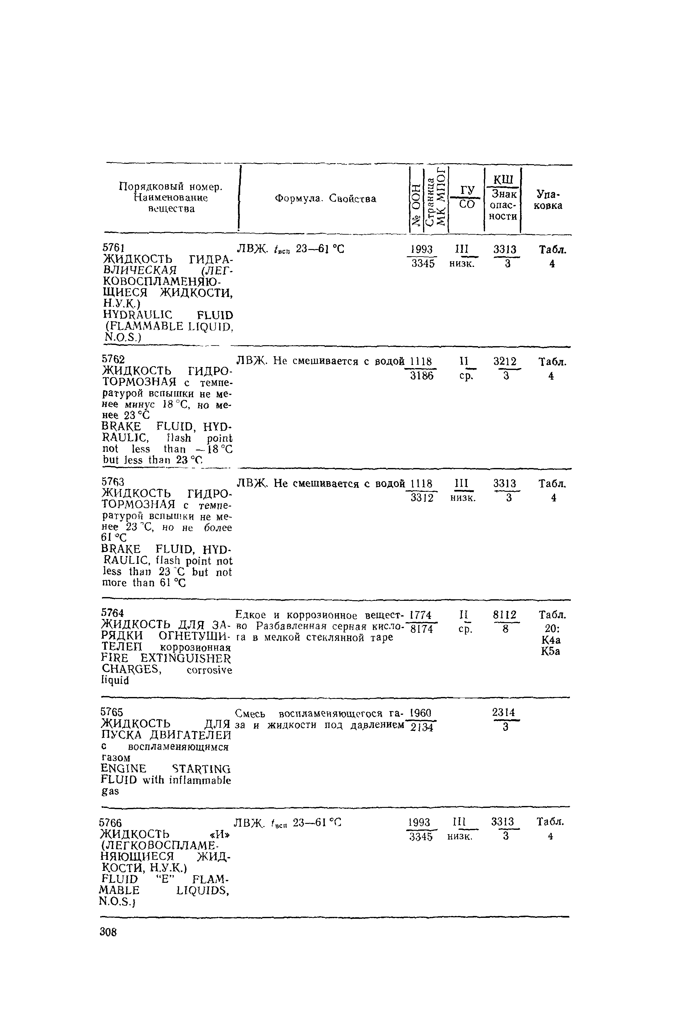 РД 31.15.01-89