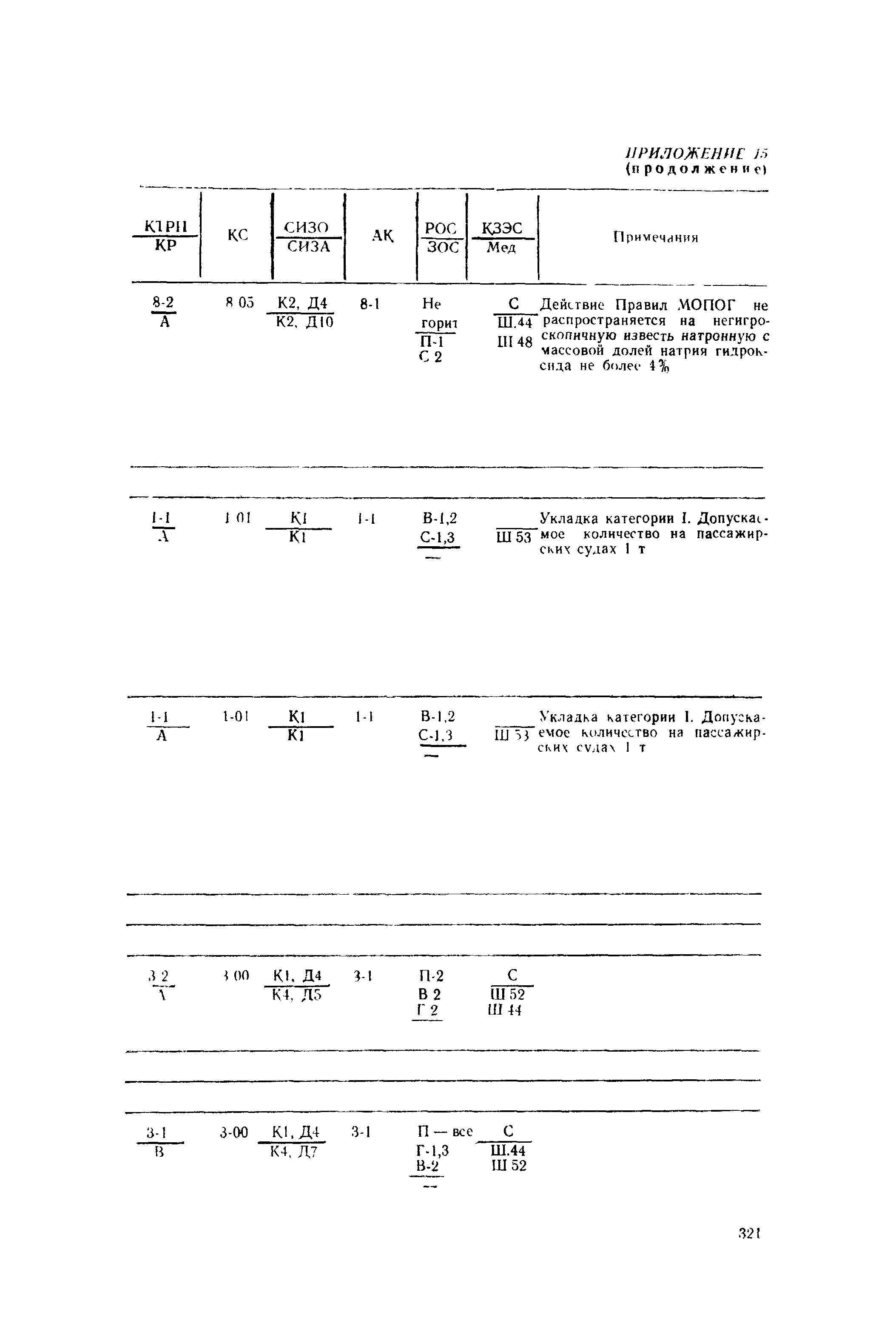 РД 31.15.01-89